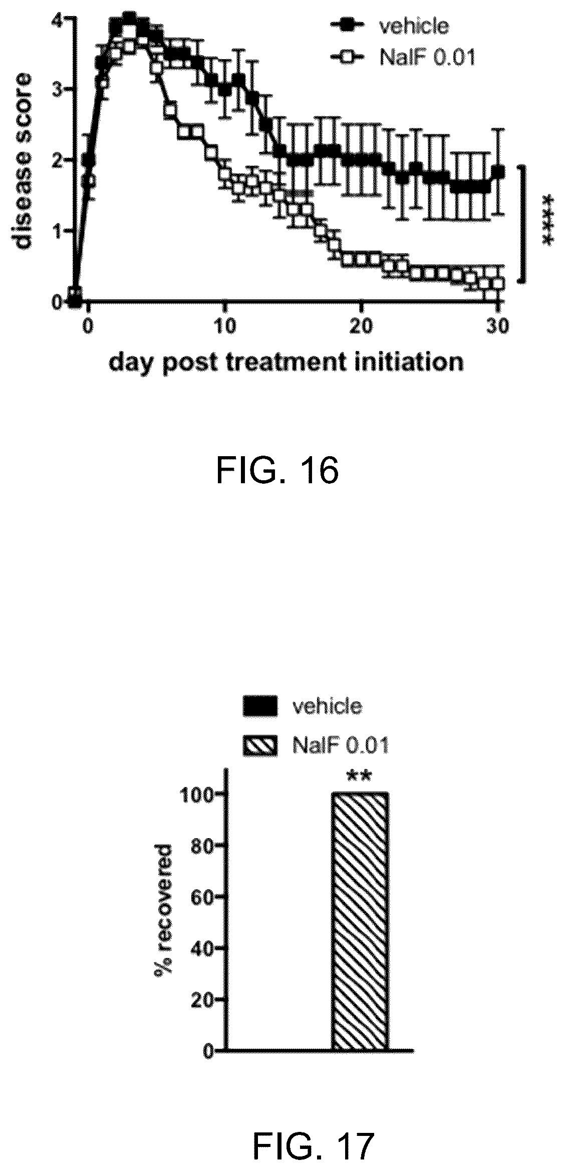 Patent US12318380 Figure 11 – Treatment of demyelinating diseases