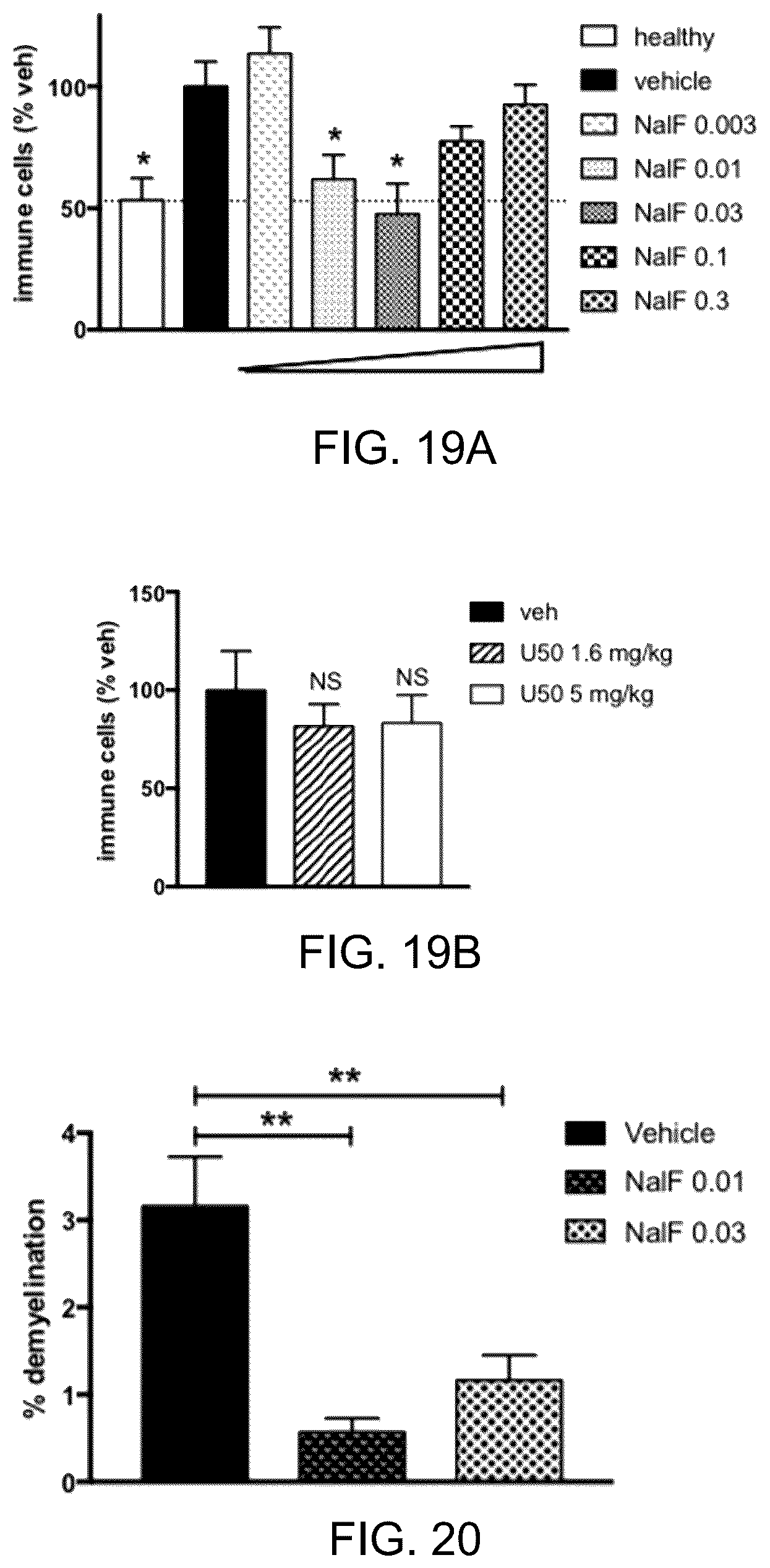 Patent US12318380 Figure 13 – Treatment of demyelinating diseases