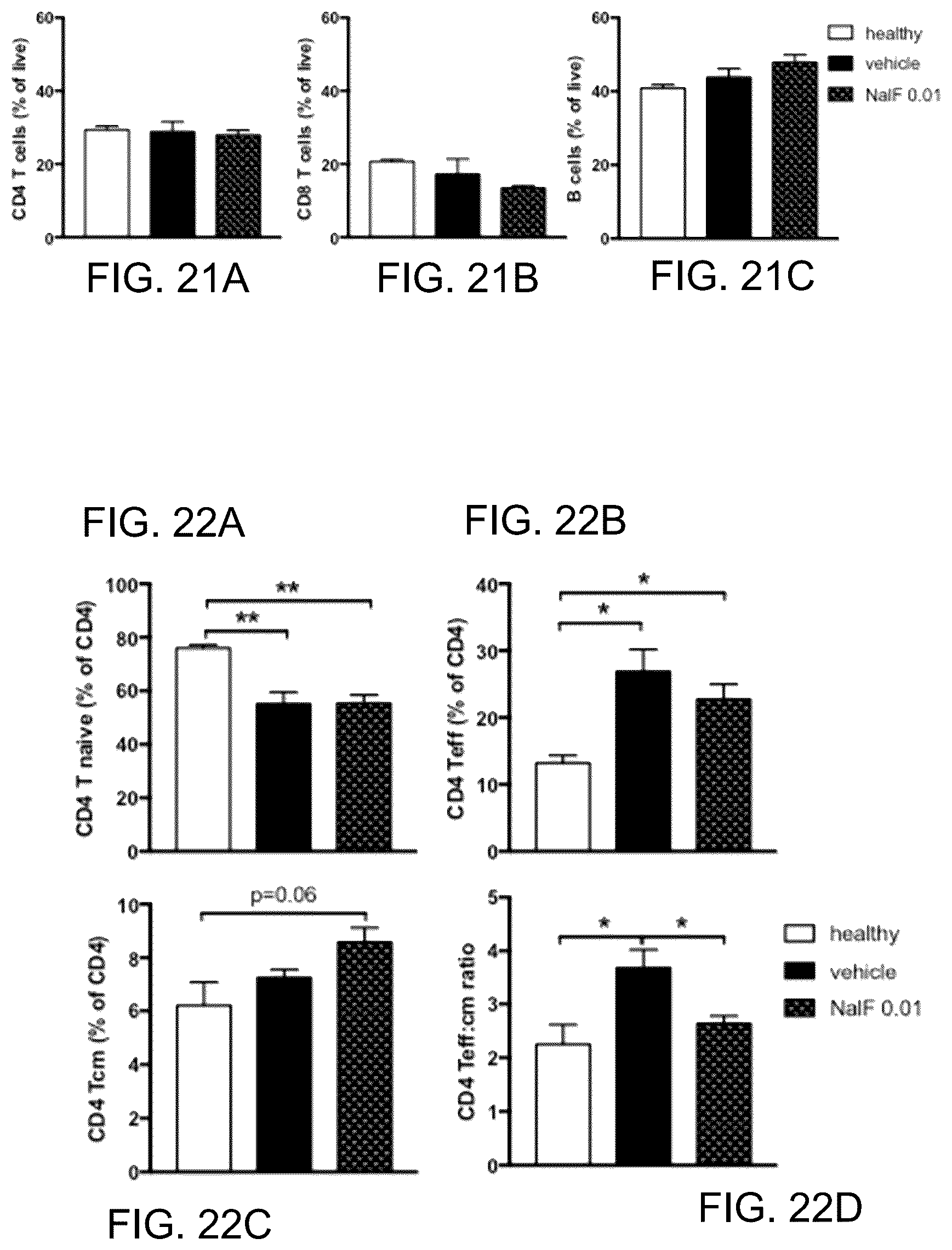 Patent US12318380 Figure 14 – Treatment of demyelinating diseases