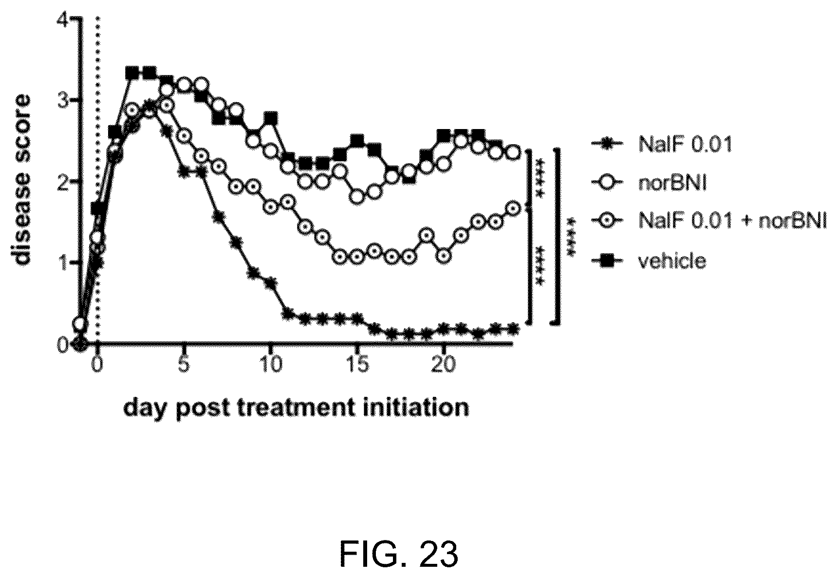 Patent US12318380 Figure 15 – Treatment of demyelinating diseases
