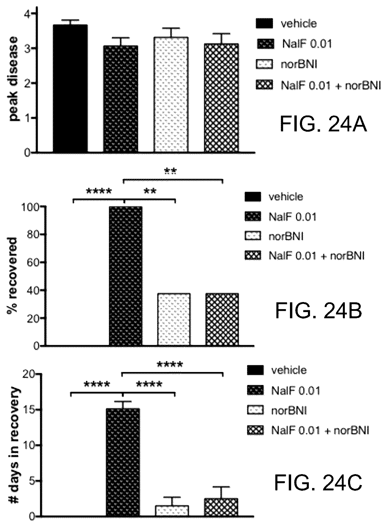 Patent US12318380 Figure 16 – Treatment of demyelinating diseases