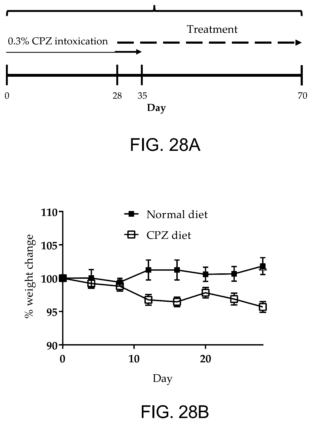 Patent US12318380 Figure 20 – Treatment of demyelinating diseases