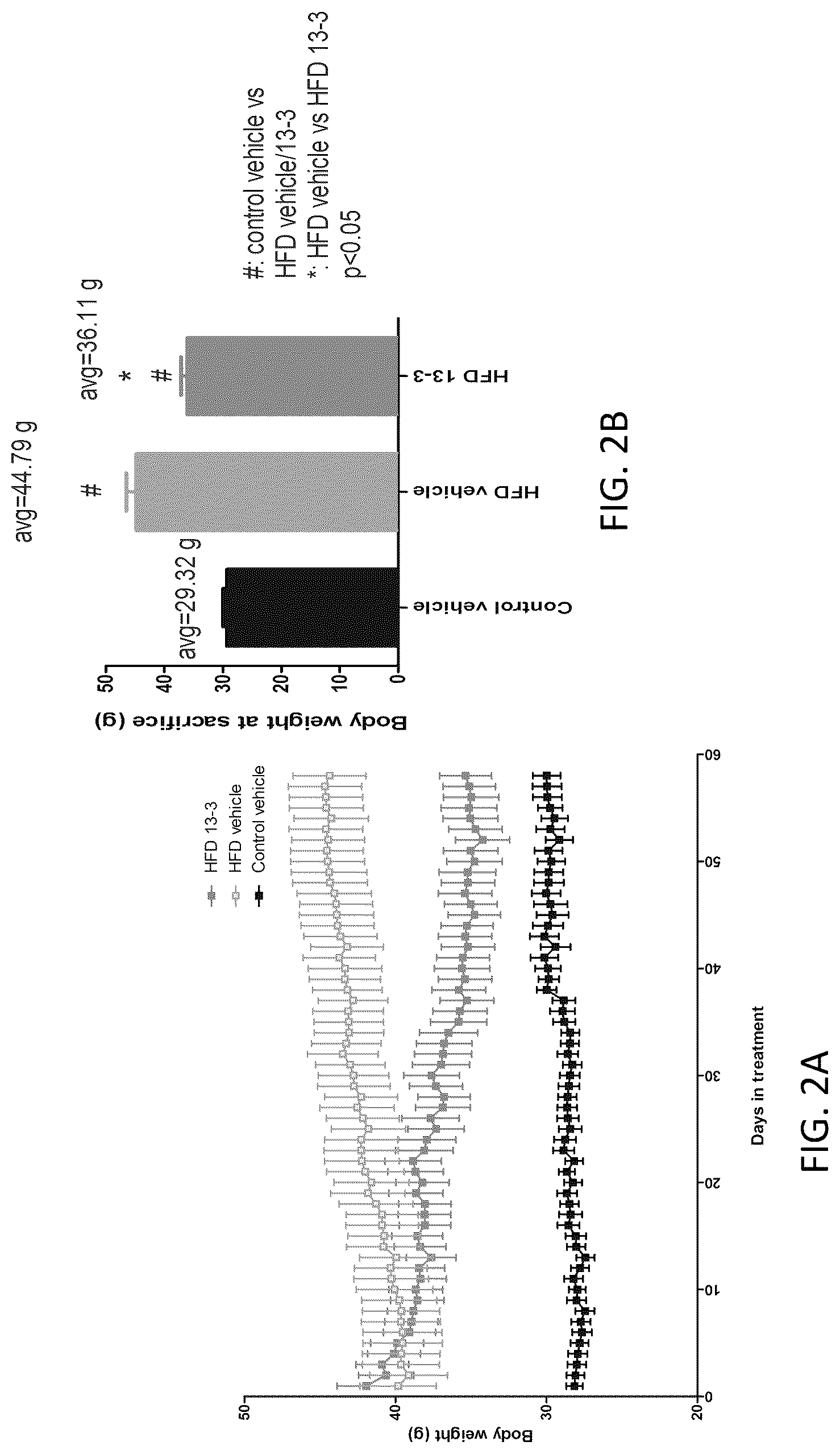 Patent US12318381 Figure 3 – Treatment for non-alcoholic fatty liver disease