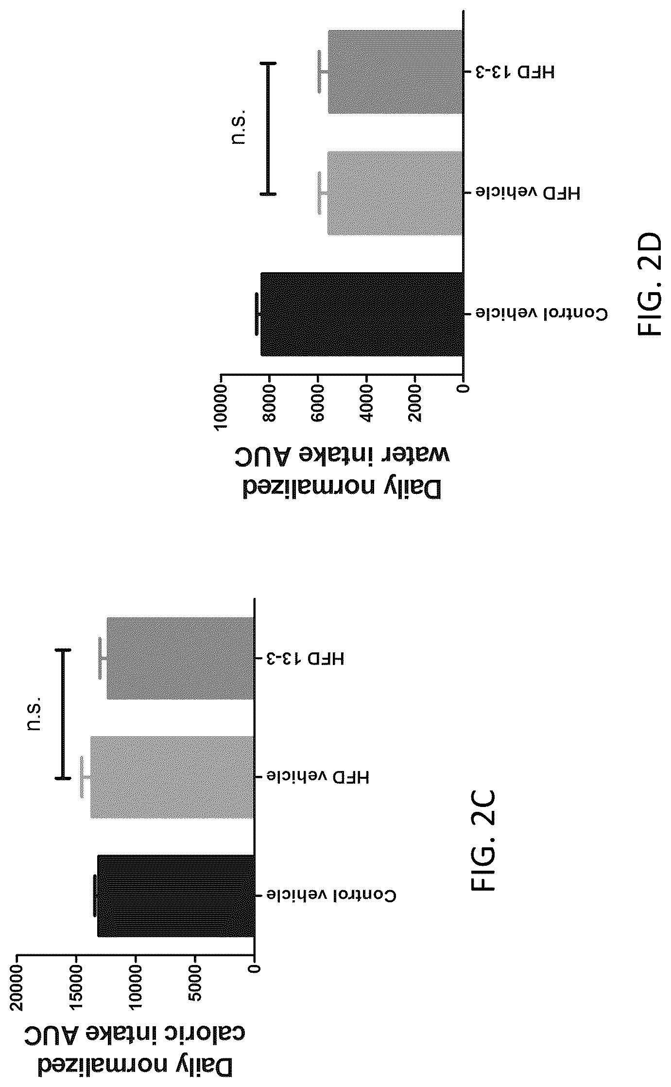 Patent US12318381 Figure 4 – Treatment for non-alcoholic fatty liver disease