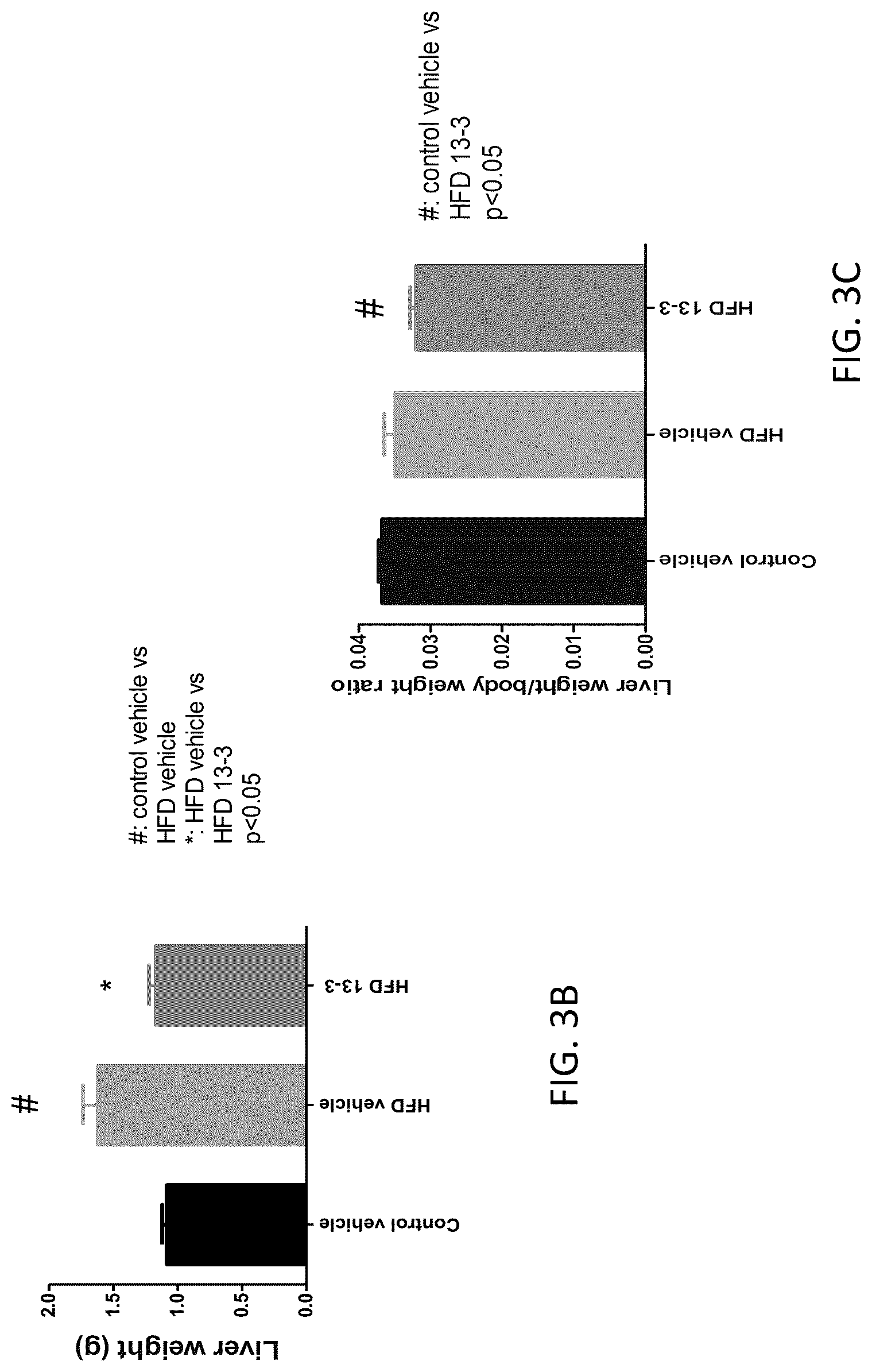 Patent US12318381 Figure 7 – Treatment for non-alcoholic fatty liver disease