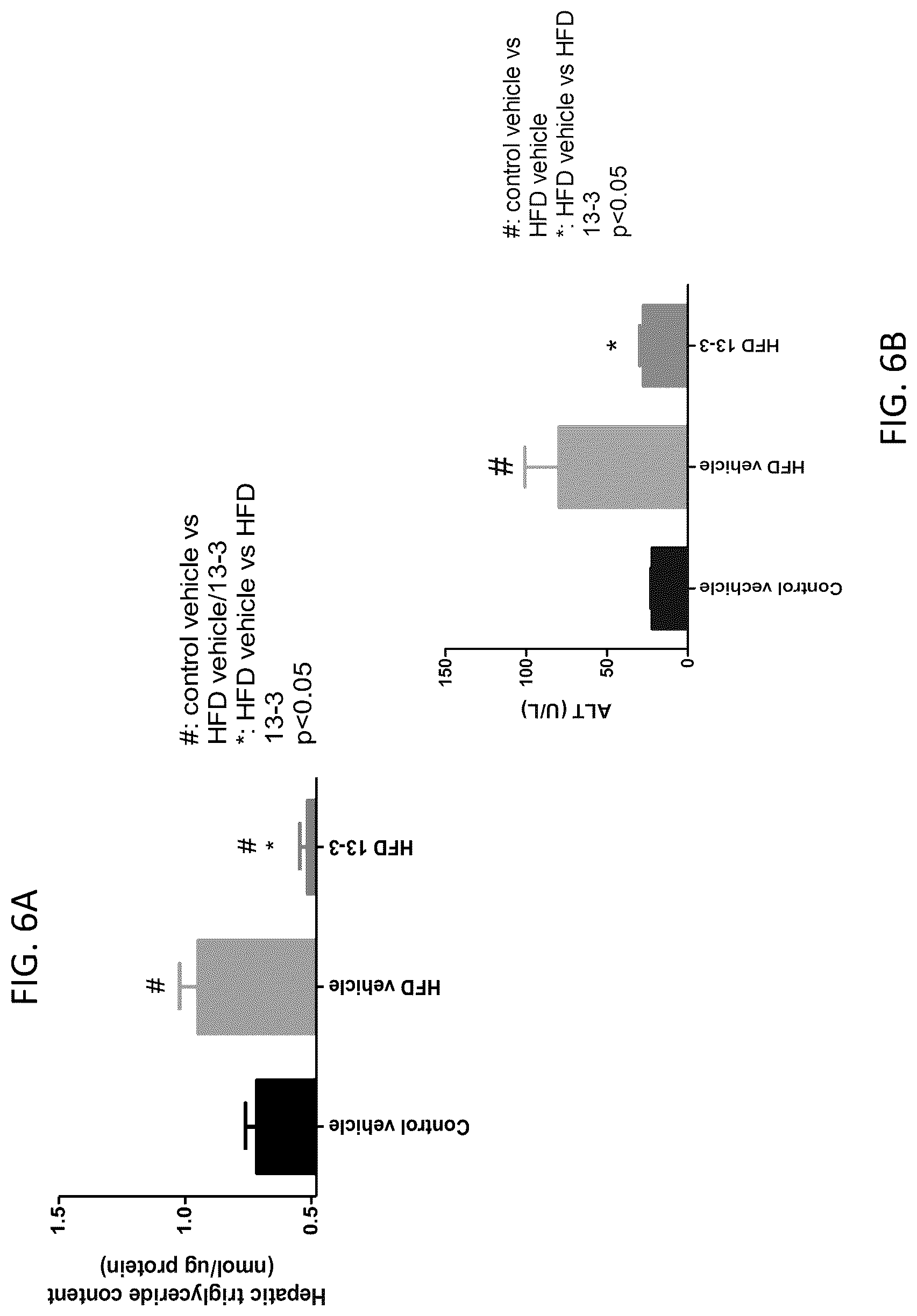 Patent US12318381 Figure 11 – Treatment for non-alcoholic fatty liver disease