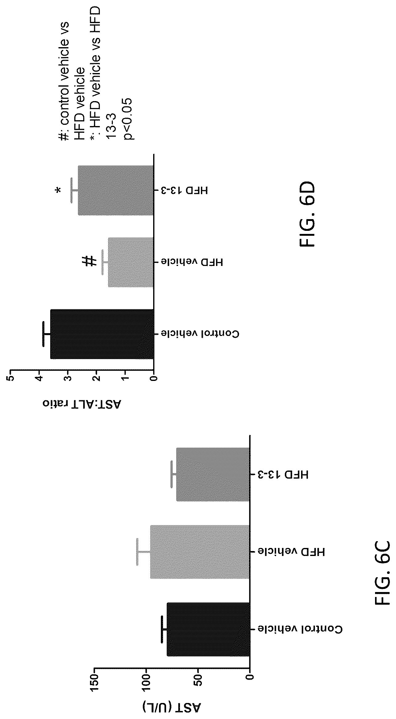 Patent US12318381 Figure 12 – Treatment for non-alcoholic fatty liver disease