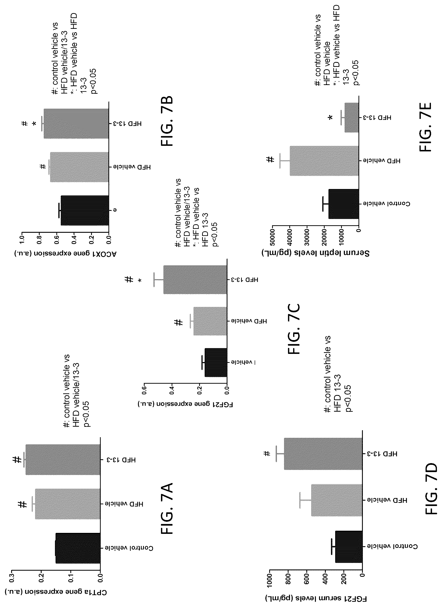 Patent US12318381 Figure 13 – Treatment for non-alcoholic fatty liver disease