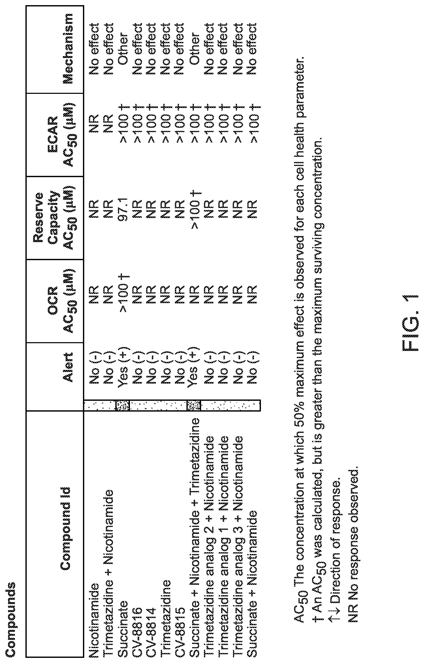 Patent US12318382 Figure 1 – Methods of treating rheumatic diseases using trimetazidine-based compounds