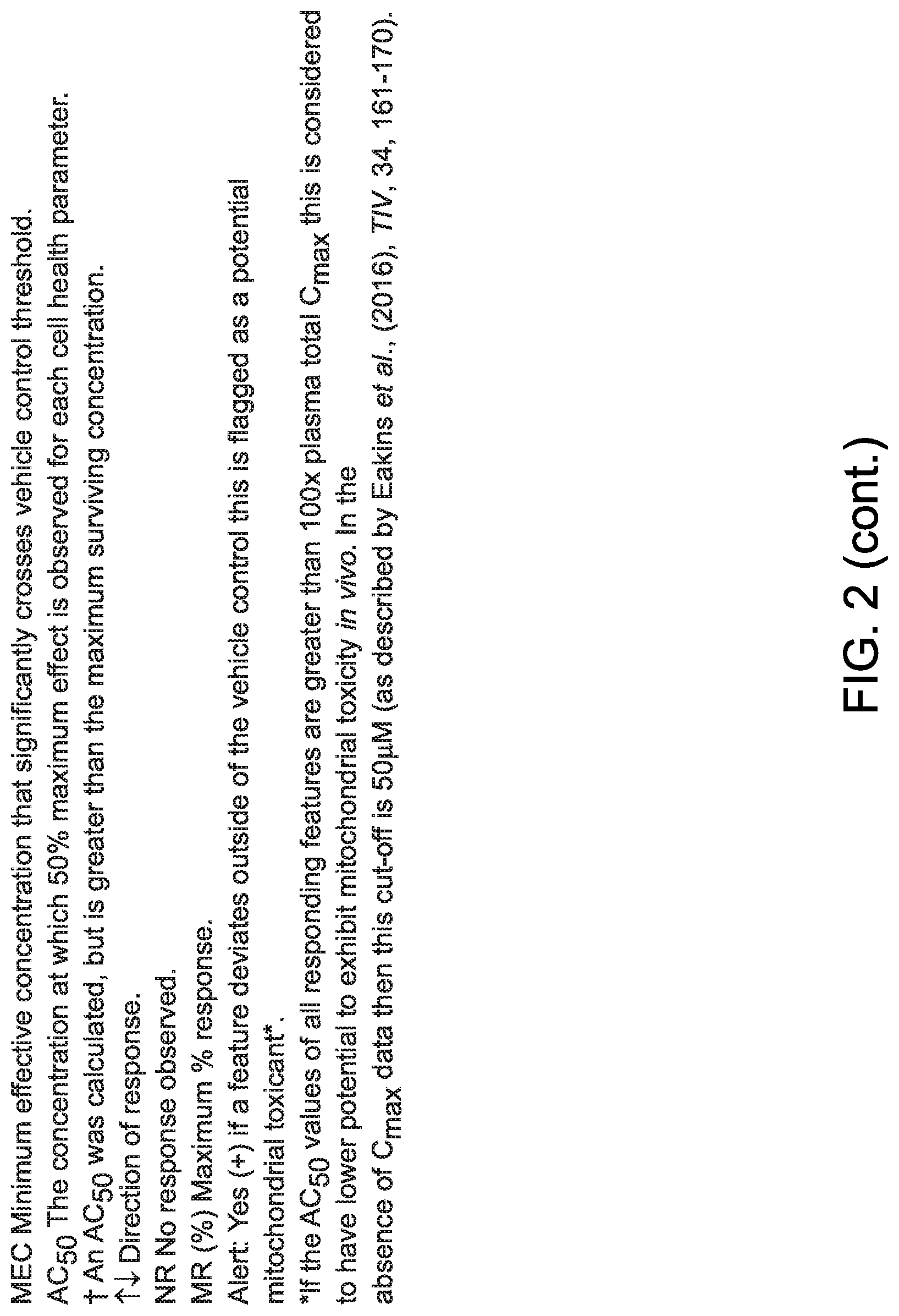 Patent US12318382 Figure 3 – Methods of treating rheumatic diseases using trimetazidine-based compounds