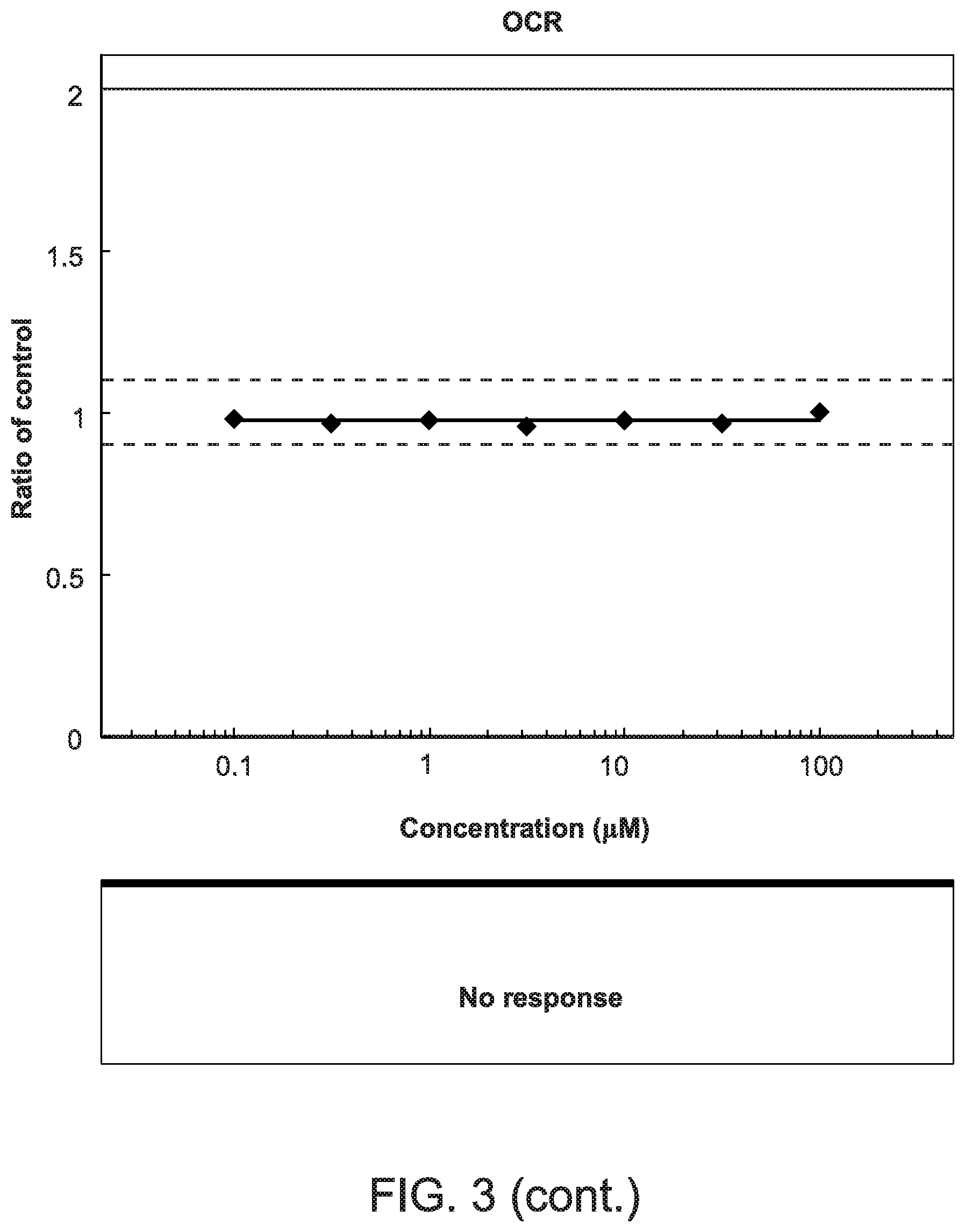 Patent US12318382 Figure 5 – Methods of treating rheumatic diseases using trimetazidine-based compounds