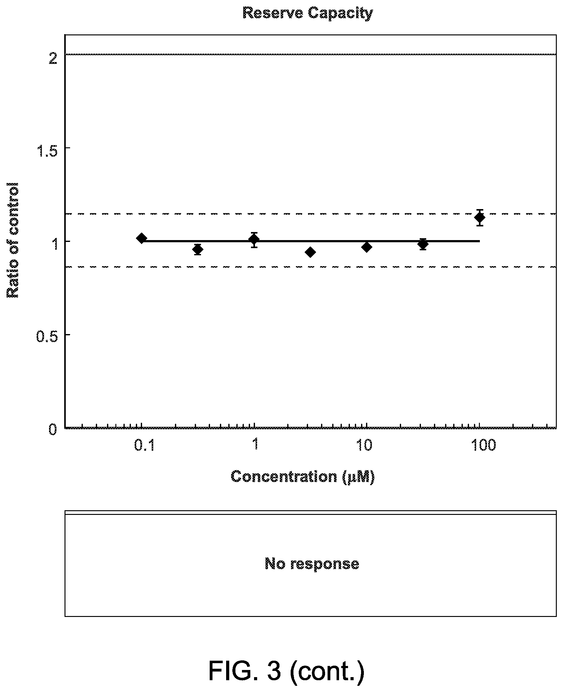 Patent US12318382 Figure 7 – Methods of treating rheumatic diseases using trimetazidine-based compounds