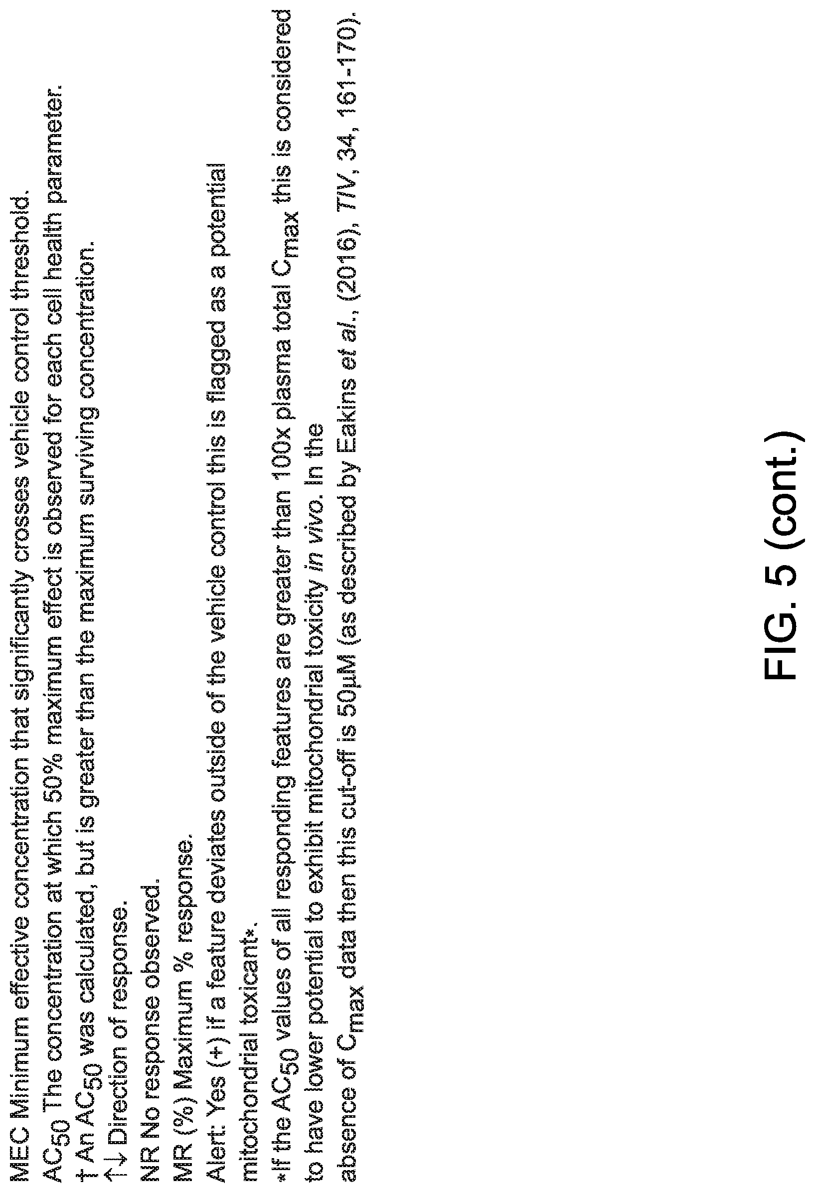 Patent US12318382 Figure 13 – Methods of treating rheumatic diseases using trimetazidine-based compounds