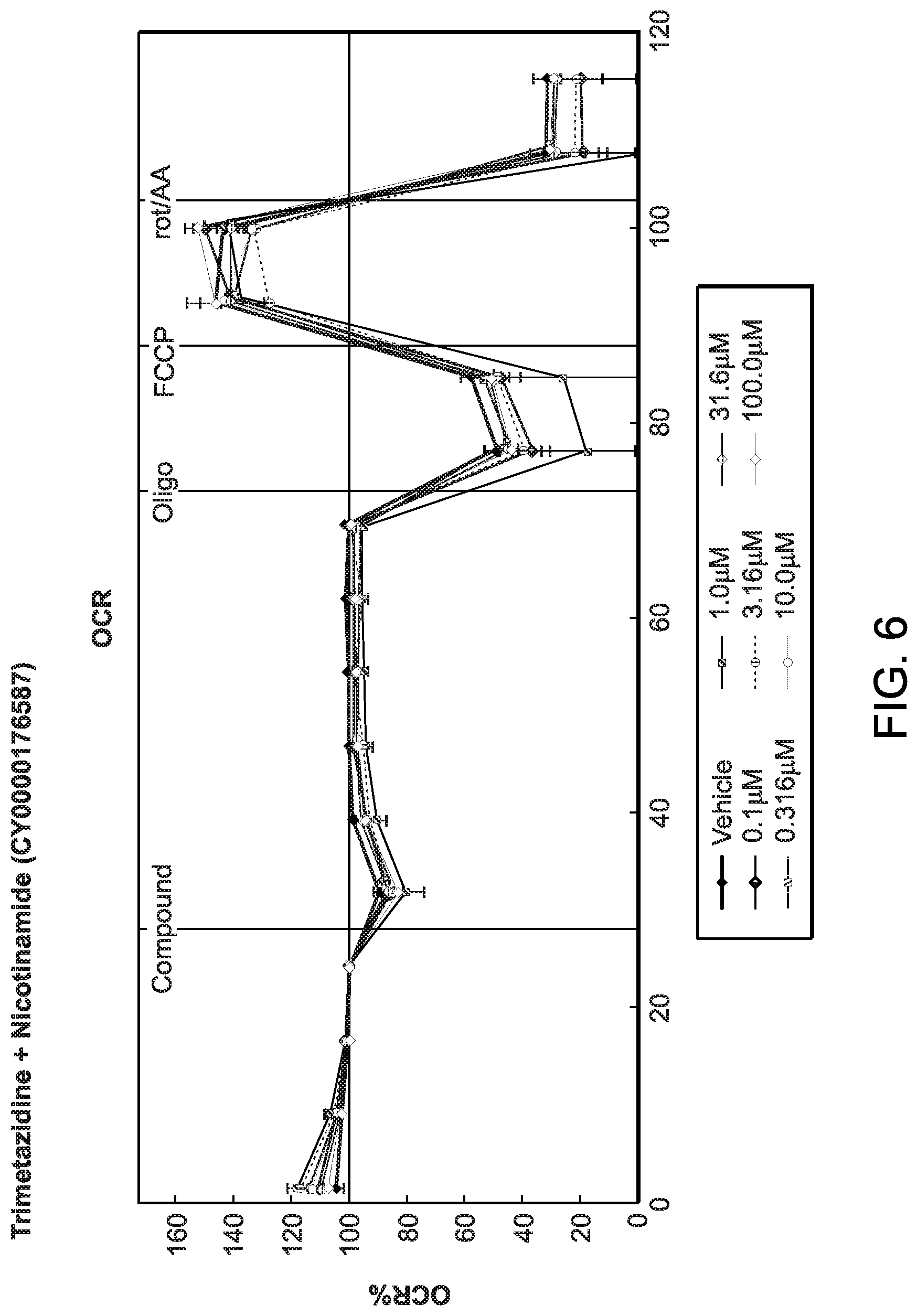 Patent US12318382 Figure 14 – Methods of treating rheumatic diseases using trimetazidine-based compounds