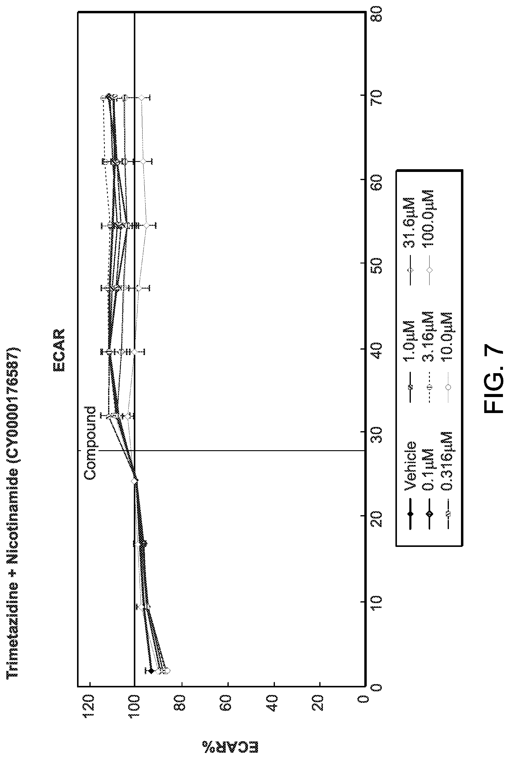Patent US12318382 Figure 19 – Methods of treating rheumatic diseases using trimetazidine-based compounds