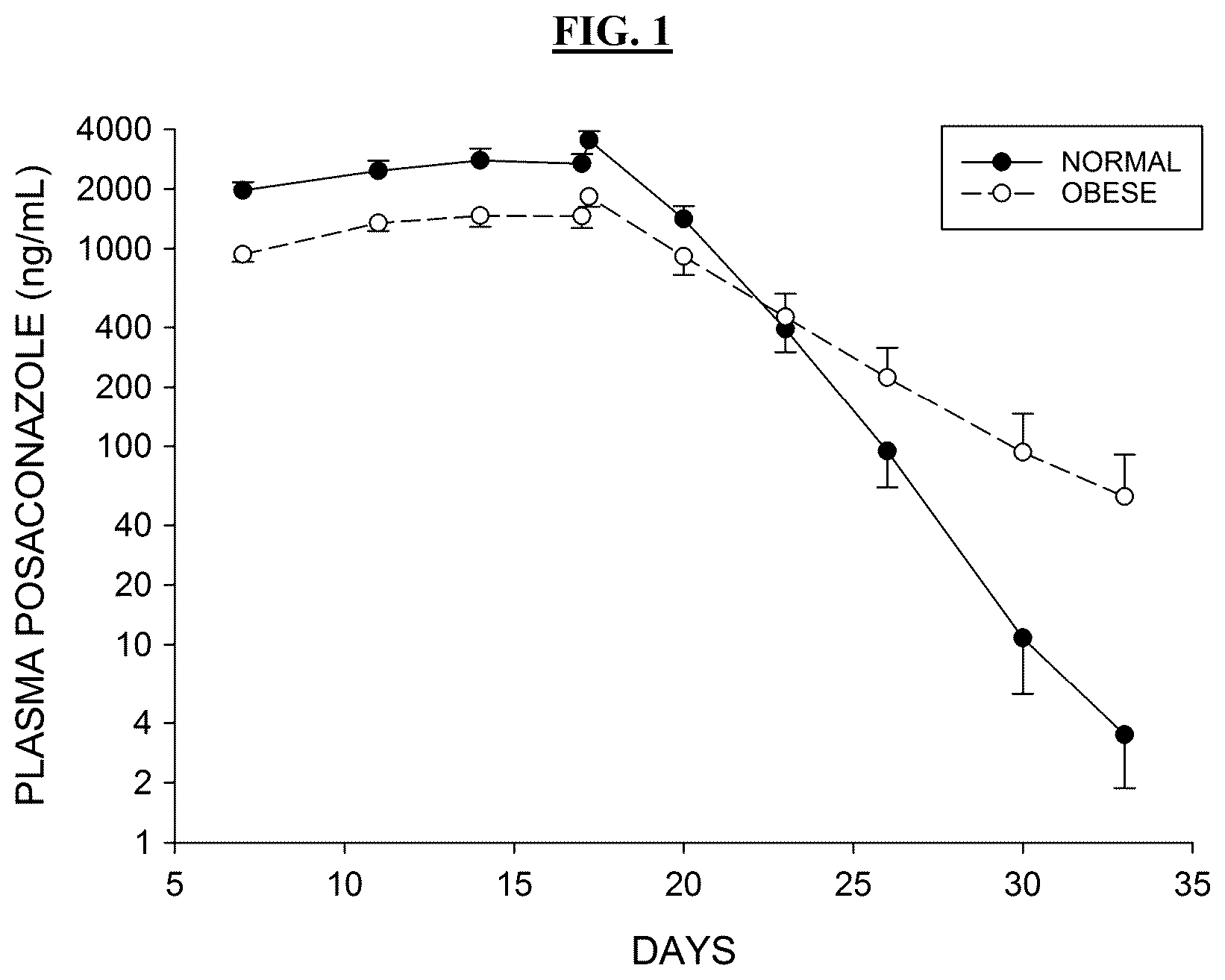 Patent US12318384 Figure 1 – Methods of treatment