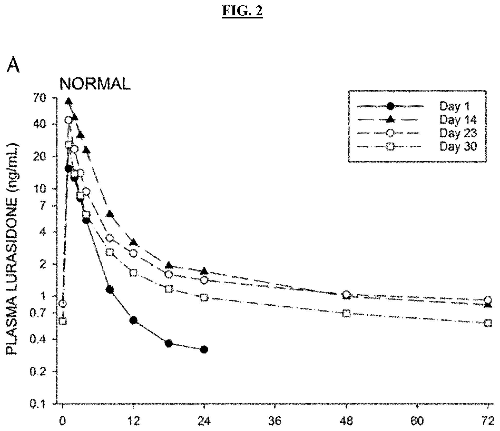 Patent US12318384 Figure 2 – Methods of treatment