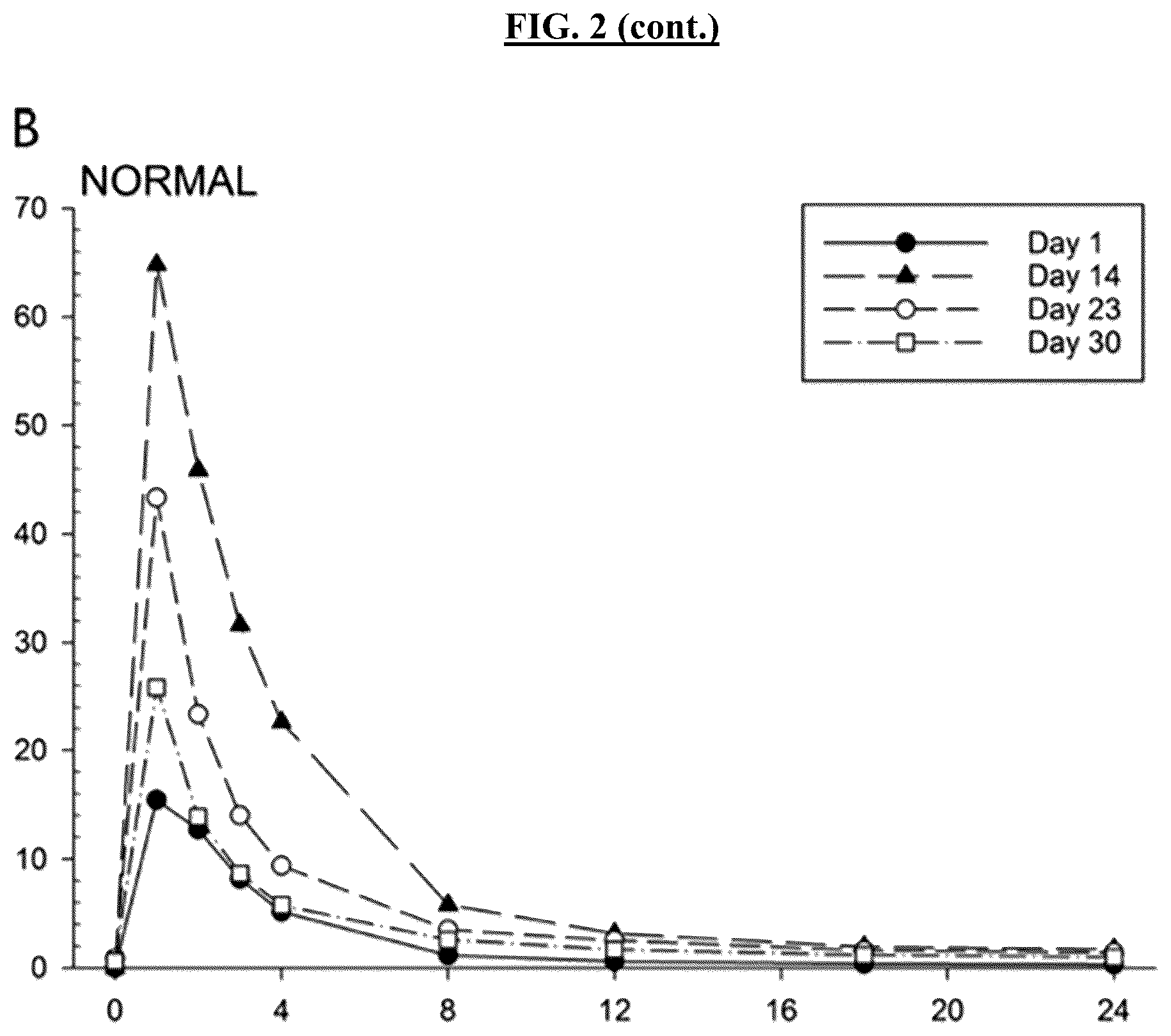 Patent US12318384 Figure 3 – Methods of treatment