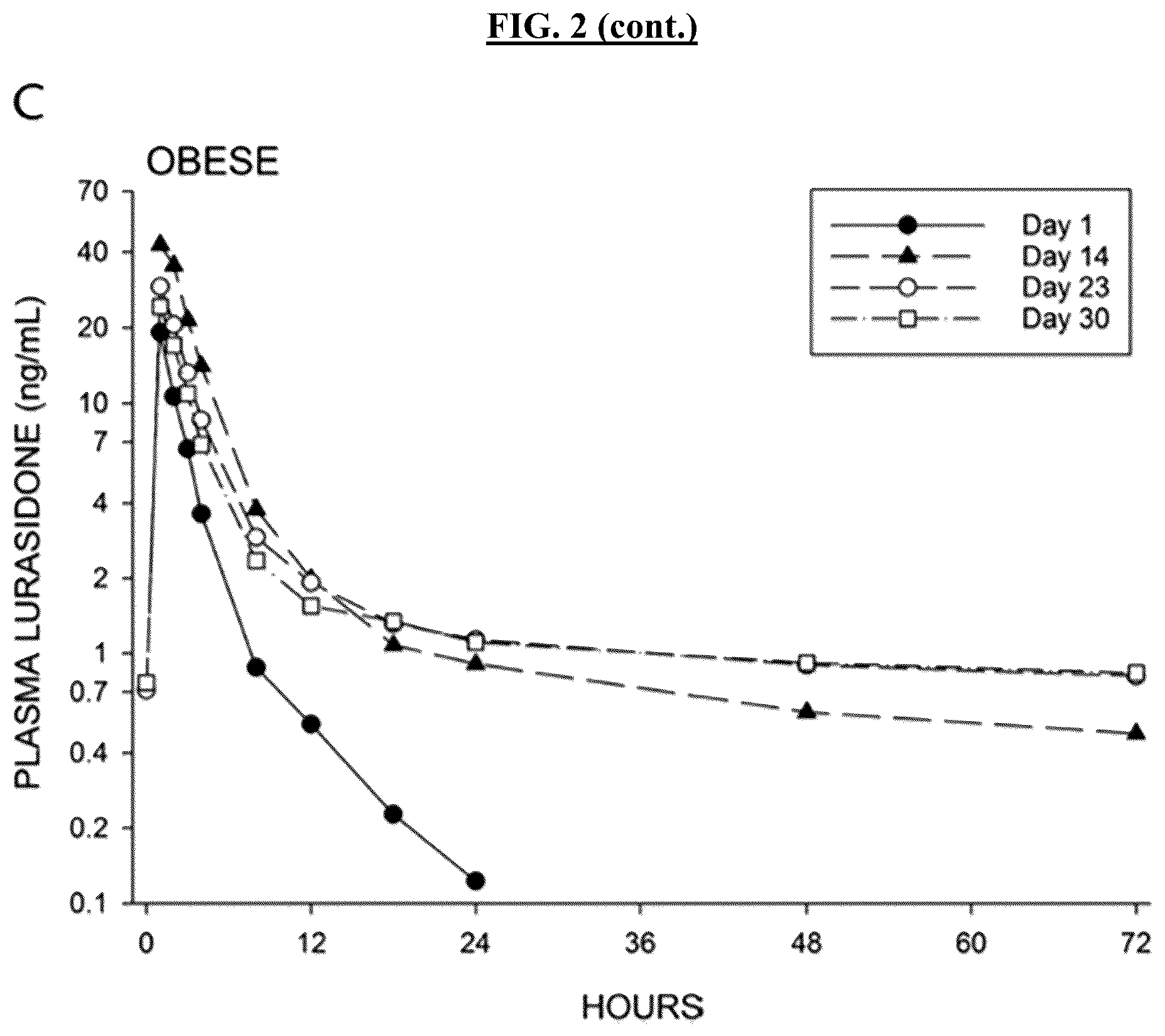 Patent US12318384 Figure 4 – Methods of treatment
