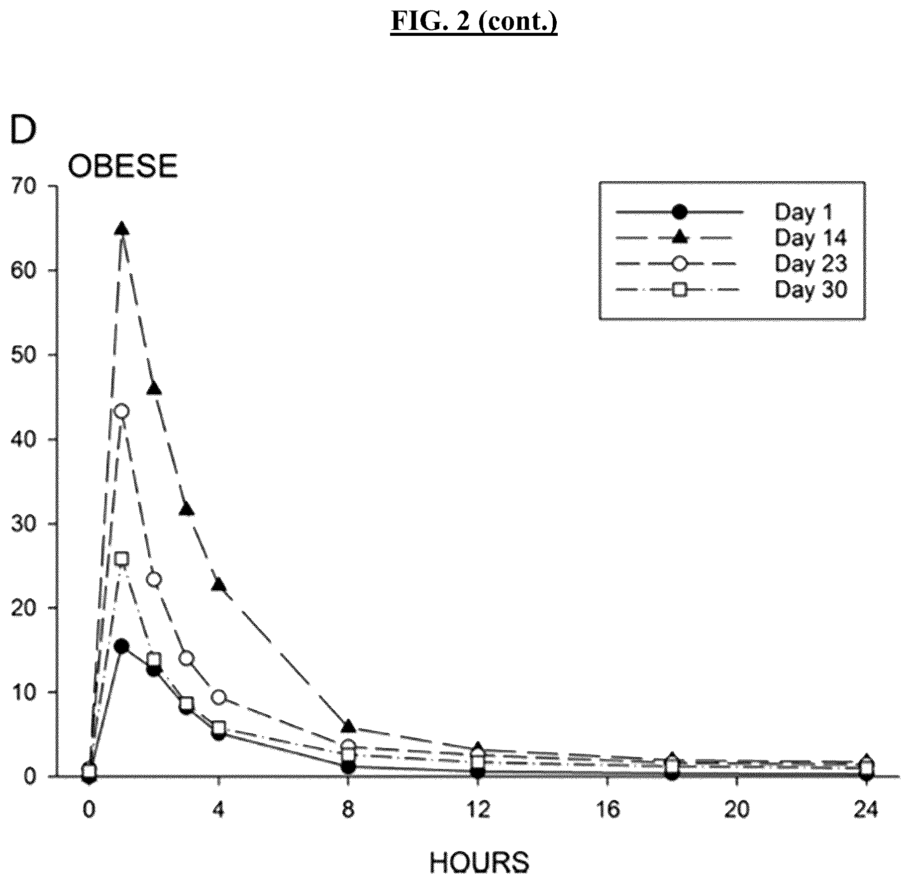 Patent US12318384 Figure 5 – Methods of treatment