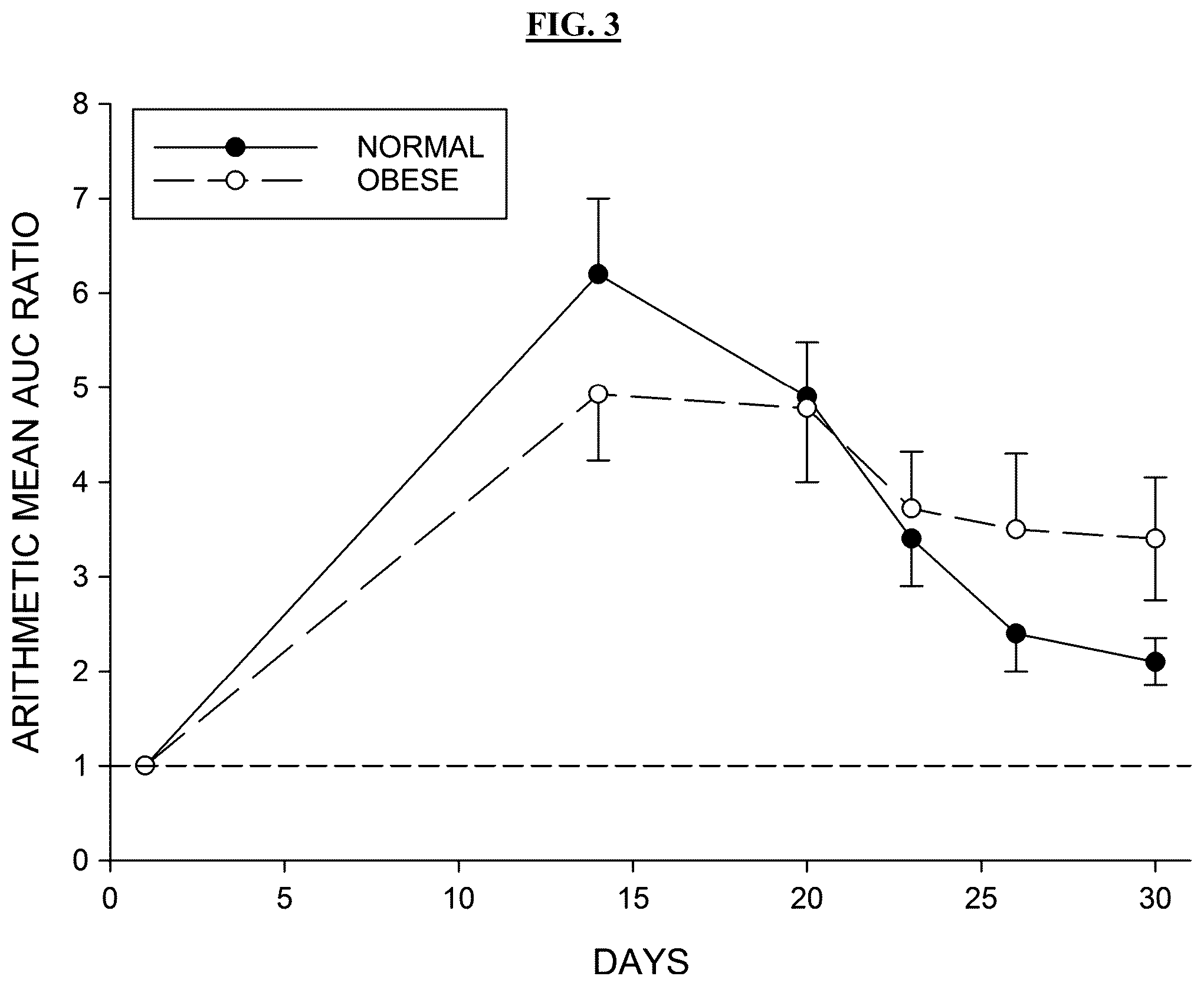 Patent US12318384 Figure 6 – Methods of treatment