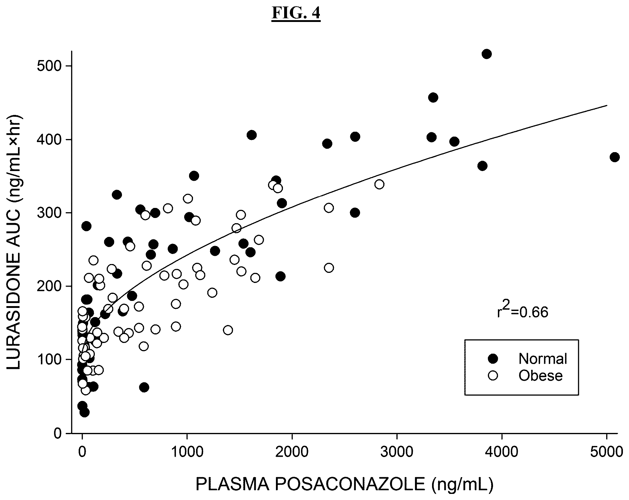 Patent US12318384 Figure 7 – Methods of treatment