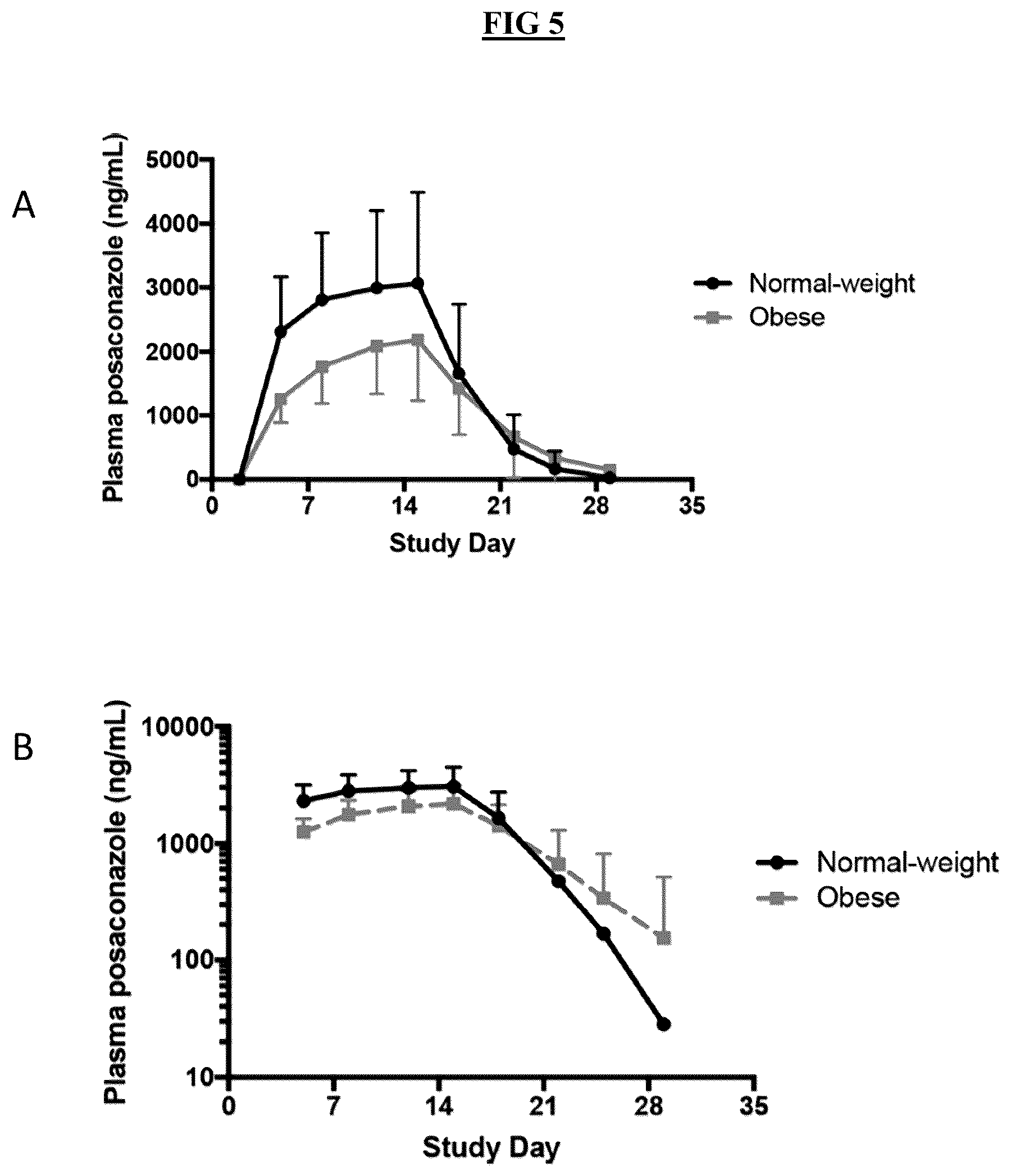 Patent US12318384 Figure 8 – Methods of treatment