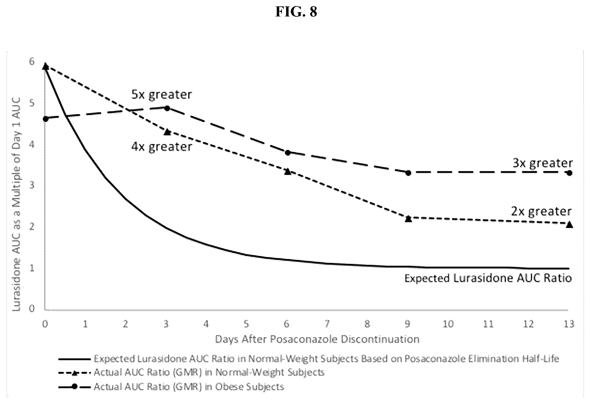 Patent US12318384 Figure 12 – Methods of treatment