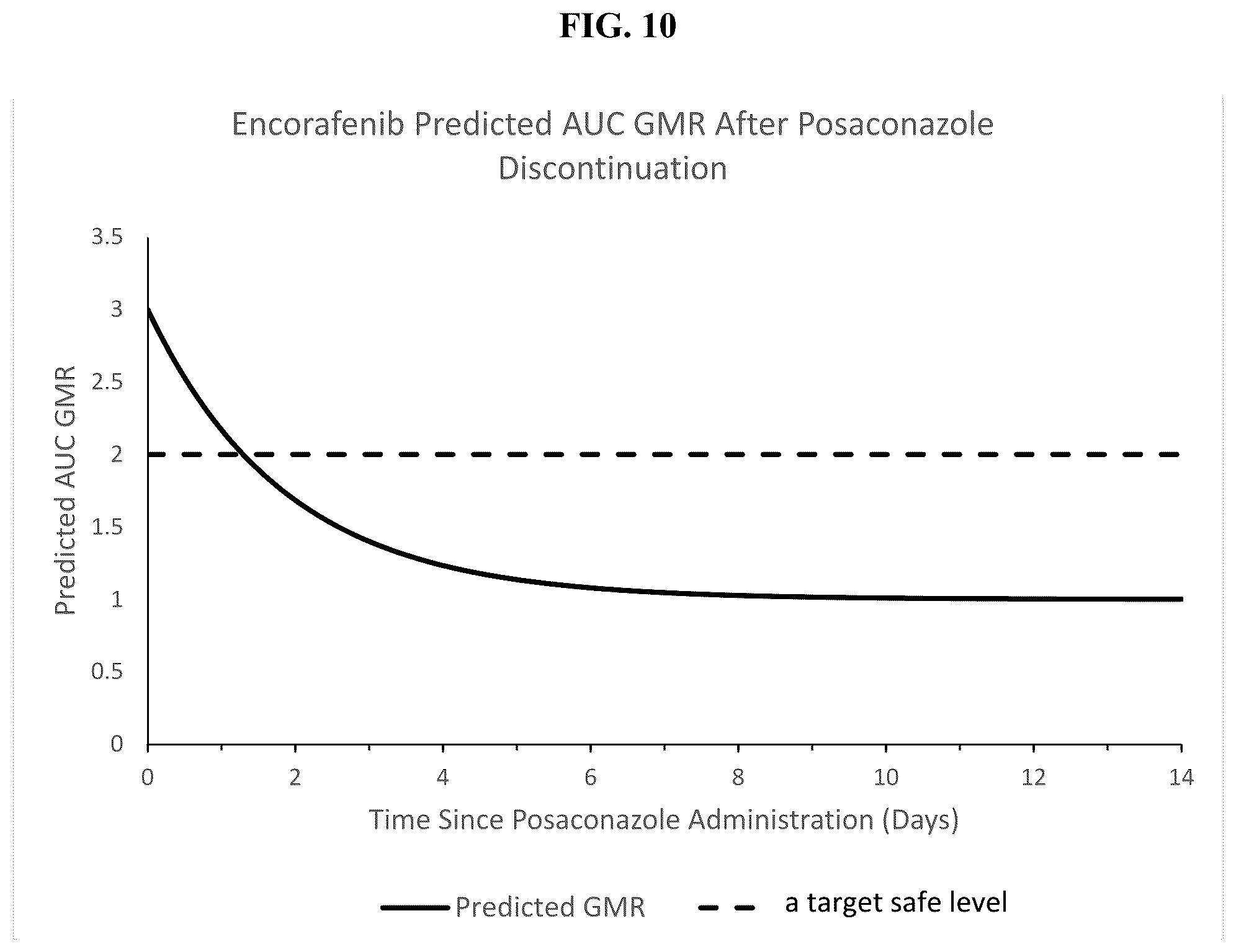 Patent US12318384 Figure 14 – Methods of treatment