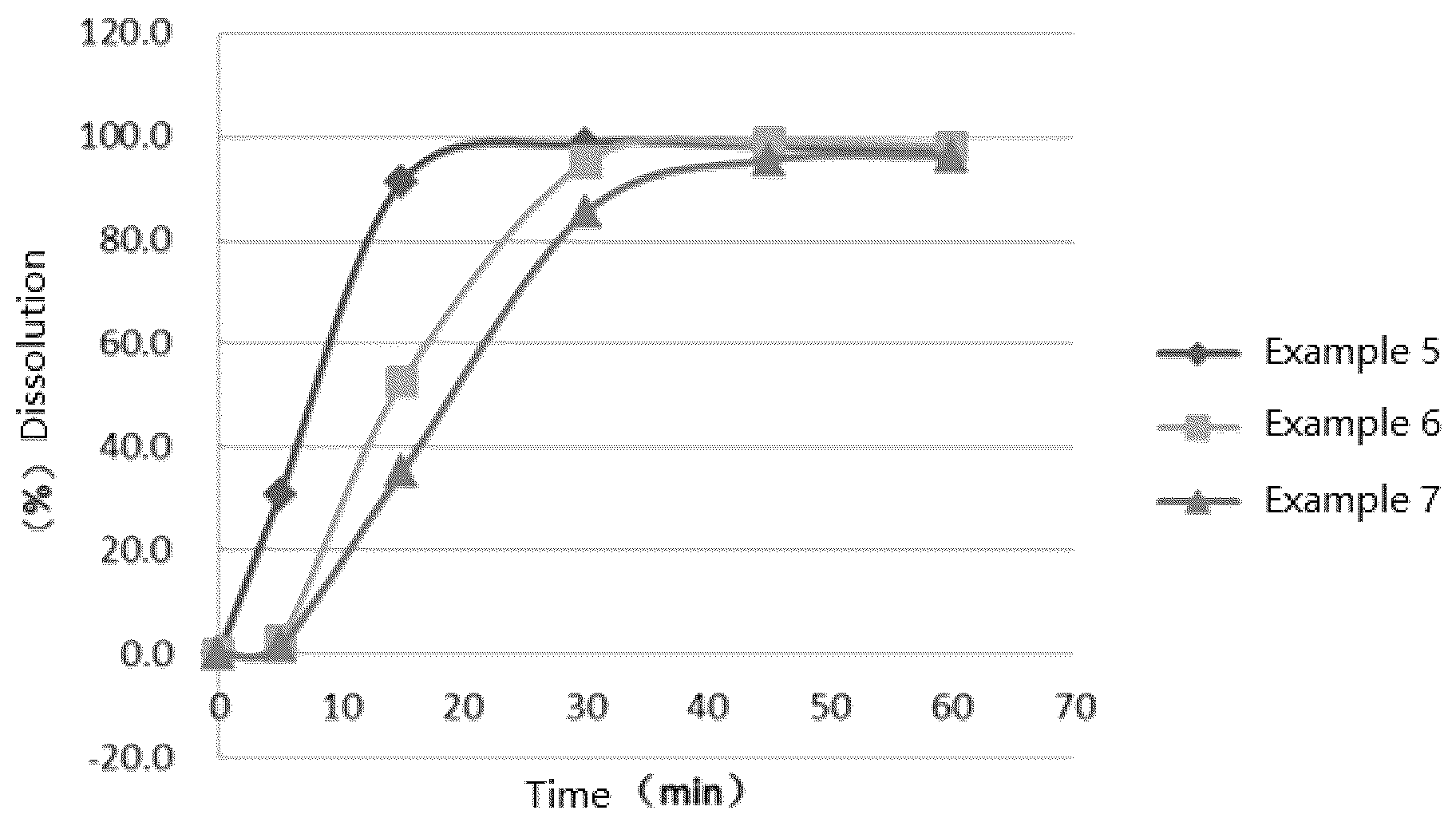 Patent US12318385 Figure 1 – Pharmaceutical composition comprising PARP inhibitors