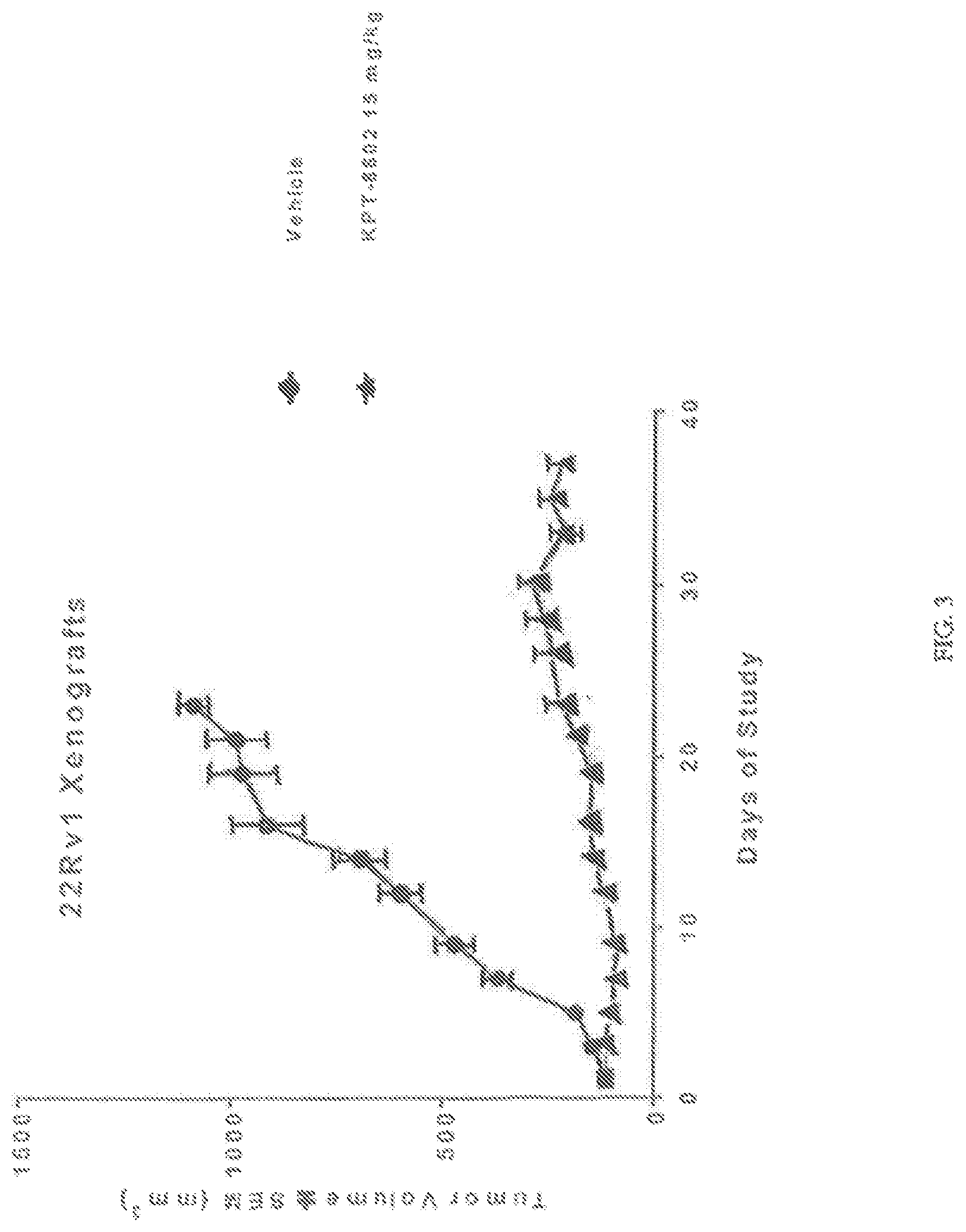 Patent US12318386 Figure 2 – Combination of XPO1 inhibitors and second agents for the treatment of prostate cancer