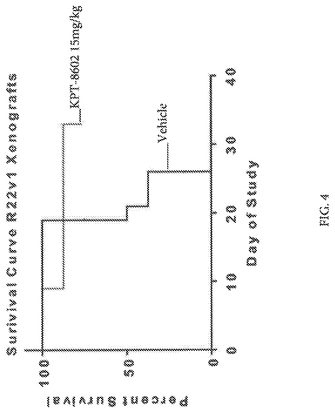 Patent US12318386 Figure 3 – Combination of XPO1 inhibitors and second agents for the treatment of prostate cancer