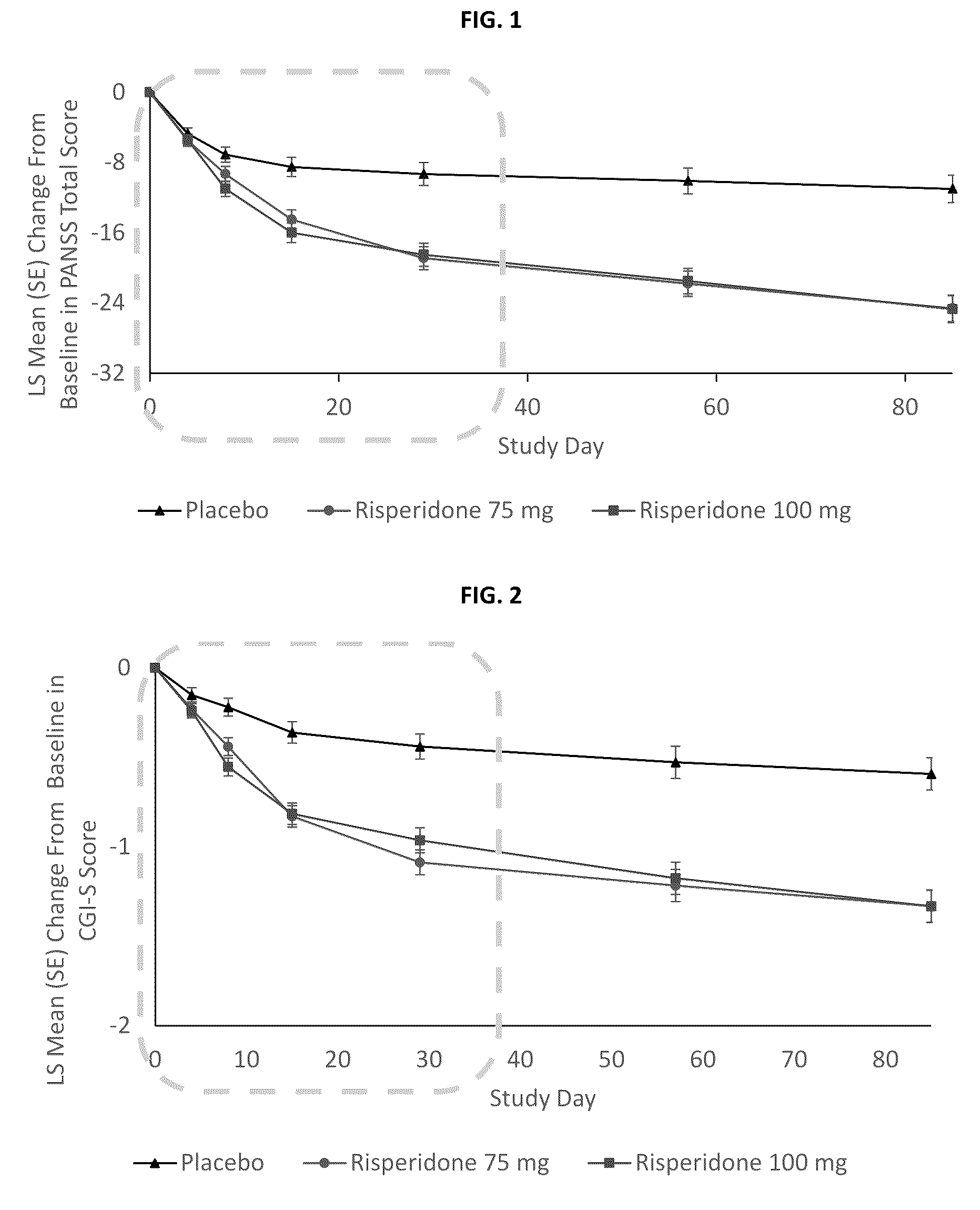 Patent US12318387 Figure 1 – Method of treating acute exacerbation of schizophrenia with long-acting injectable depot composition