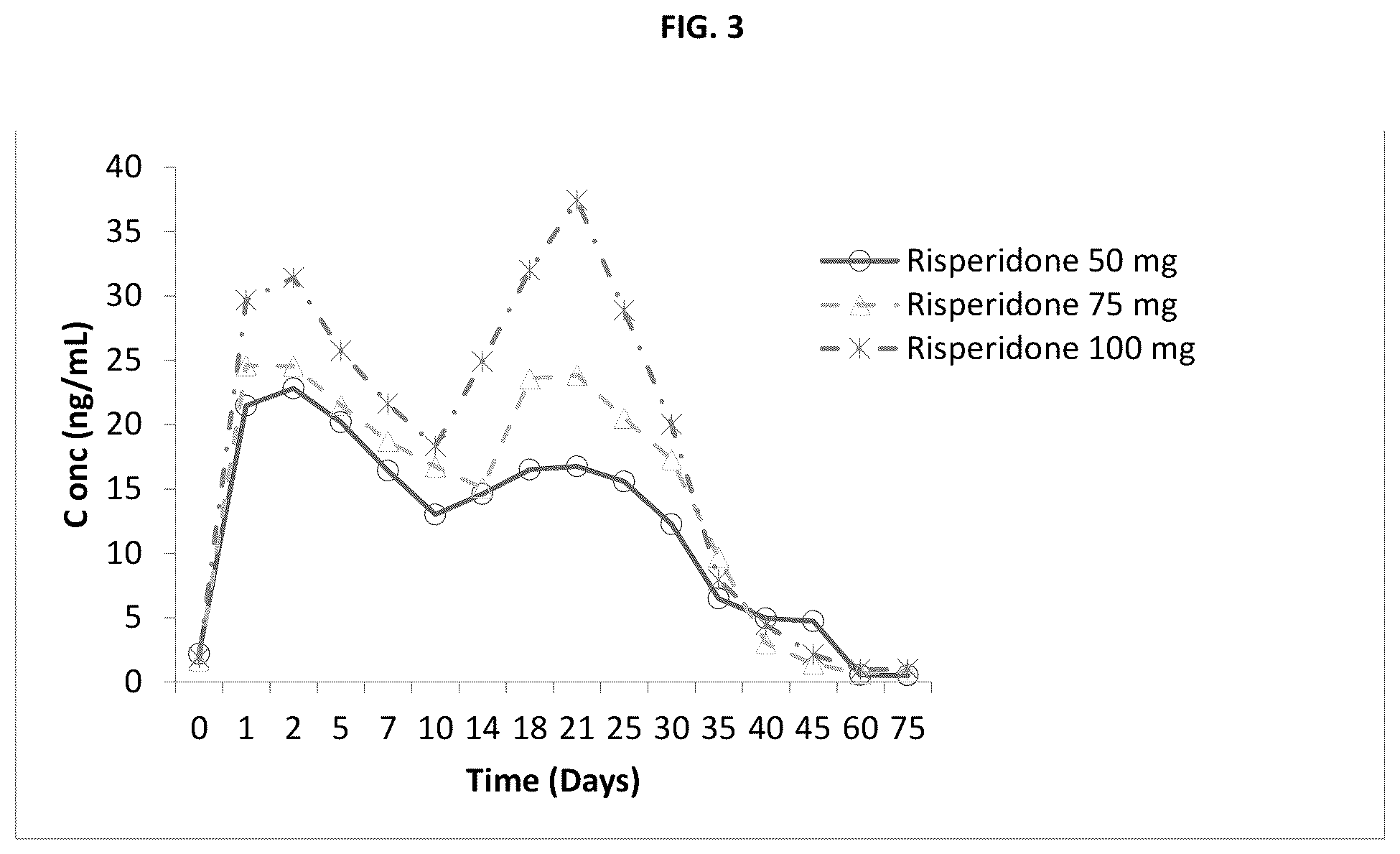 Patent US12318387 Figure 2 – Method of treating acute exacerbation of schizophrenia with long-acting injectable depot composition