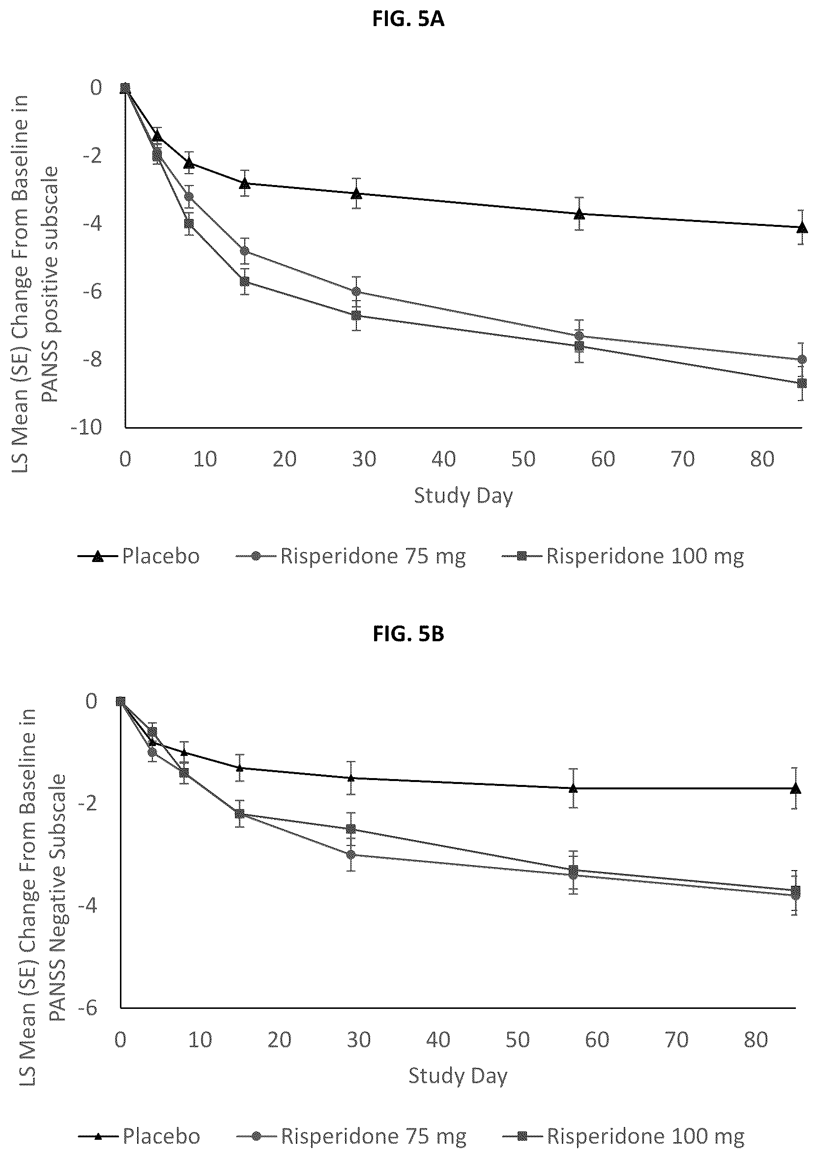 Patent US12318387 Figure 4 – Method of treating acute exacerbation of schizophrenia with long-acting injectable depot composition