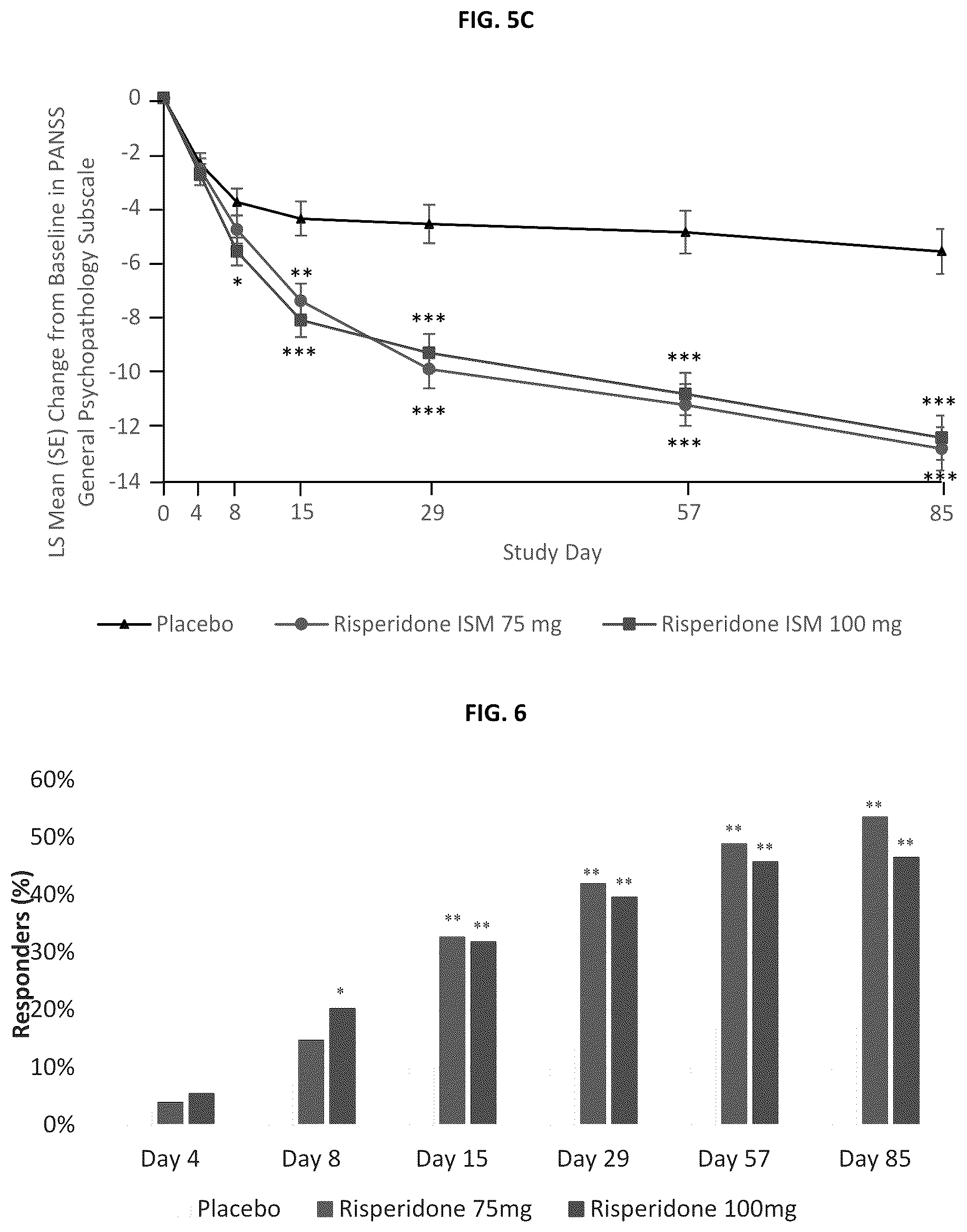 Patent US12318387 Figure 5 – Method of treating acute exacerbation of schizophrenia with long-acting injectable depot composition