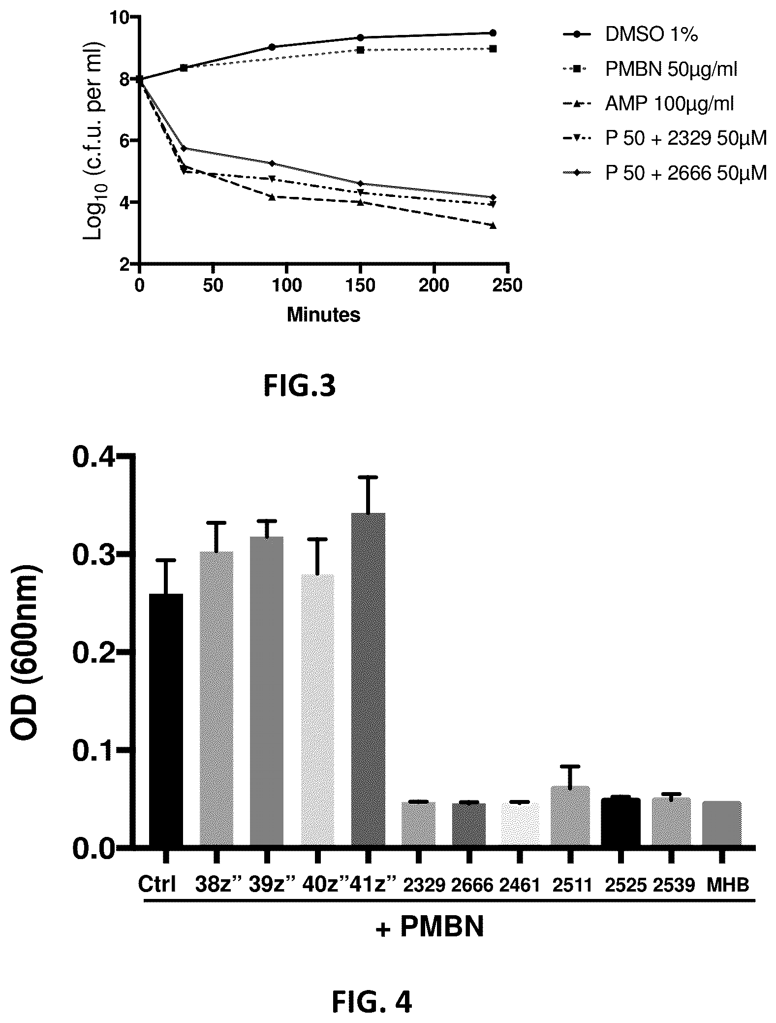 Patent US12318388 Figure 2 – Pyrimidine derivatives for prevention and treatment of gram-negative bacterial infection, contamination and fouling