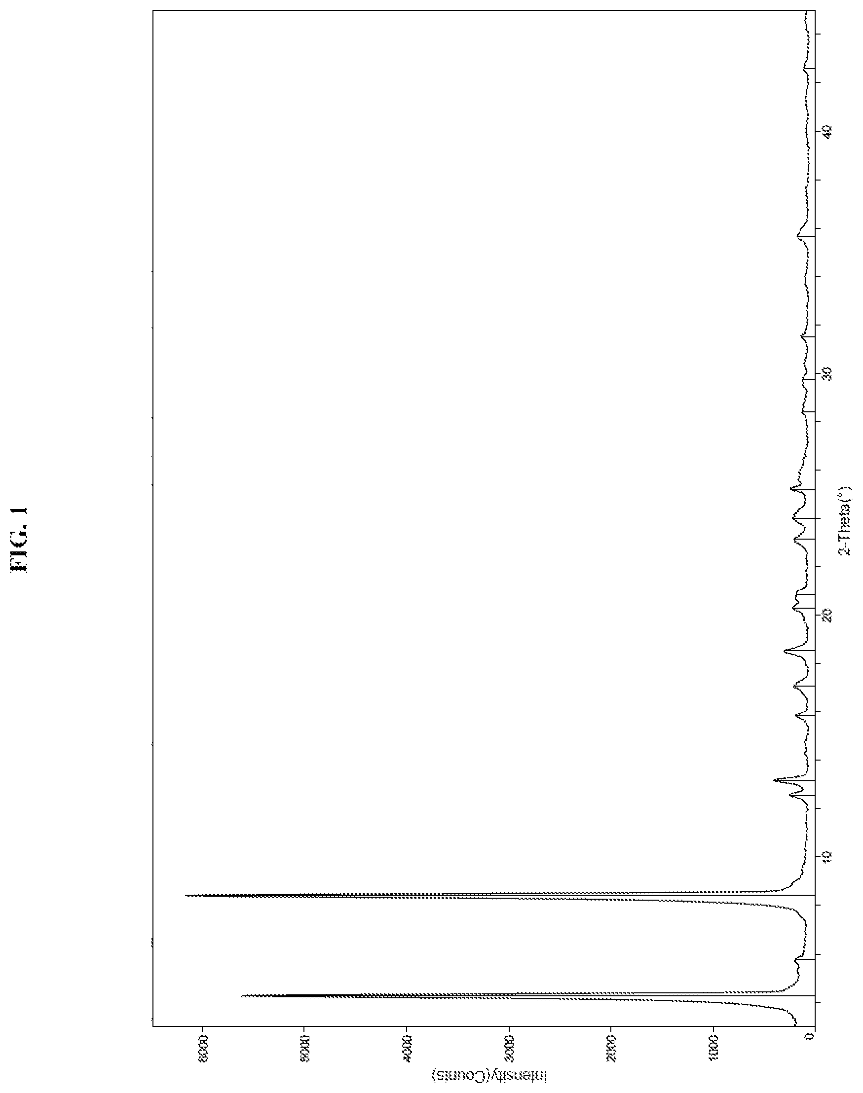 Patent US12318389 Figure 1 – Formulations of an AXL/MER inhibitor