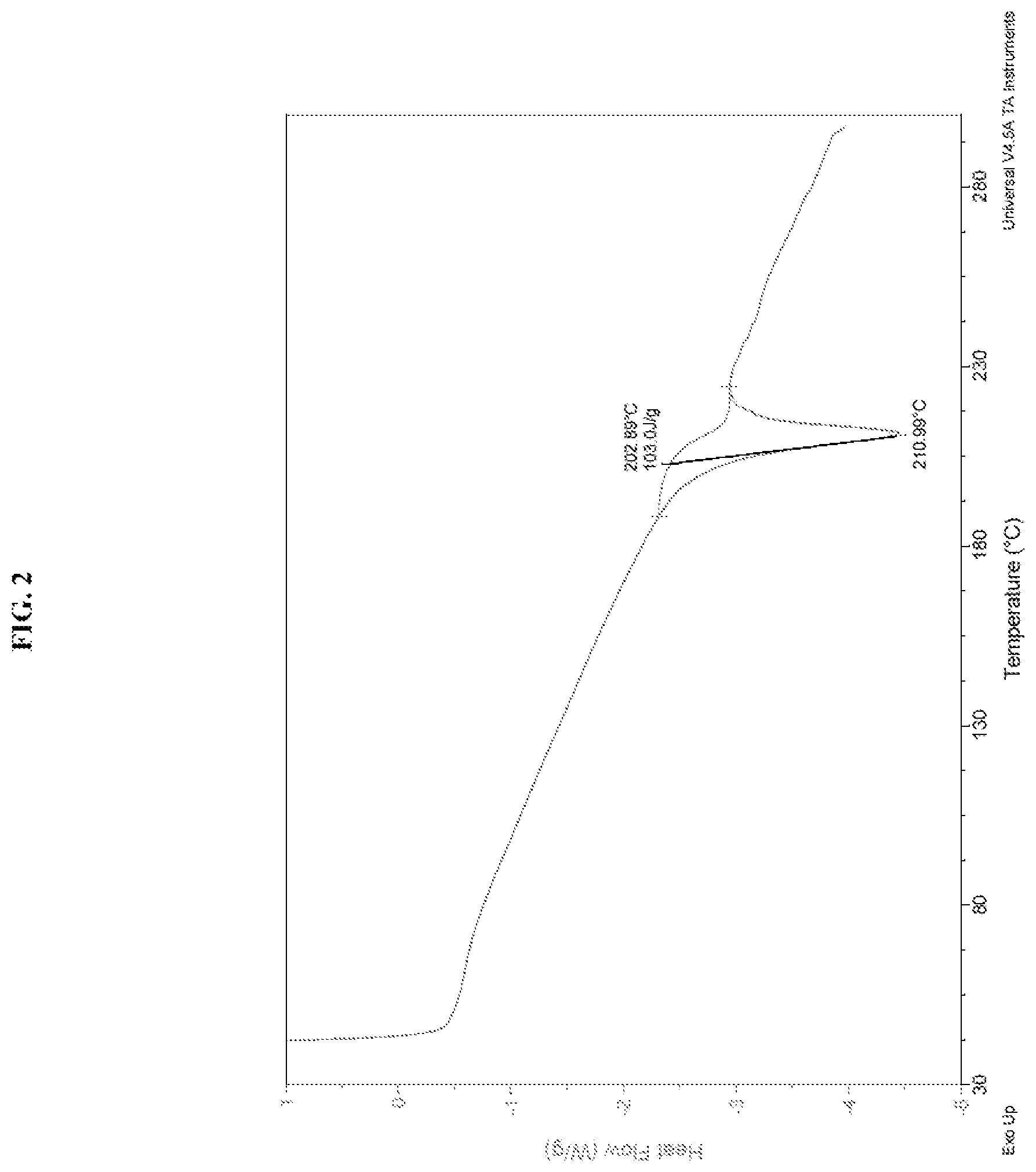 Patent US12318389 Figure 2 – Formulations of an AXL/MER inhibitor