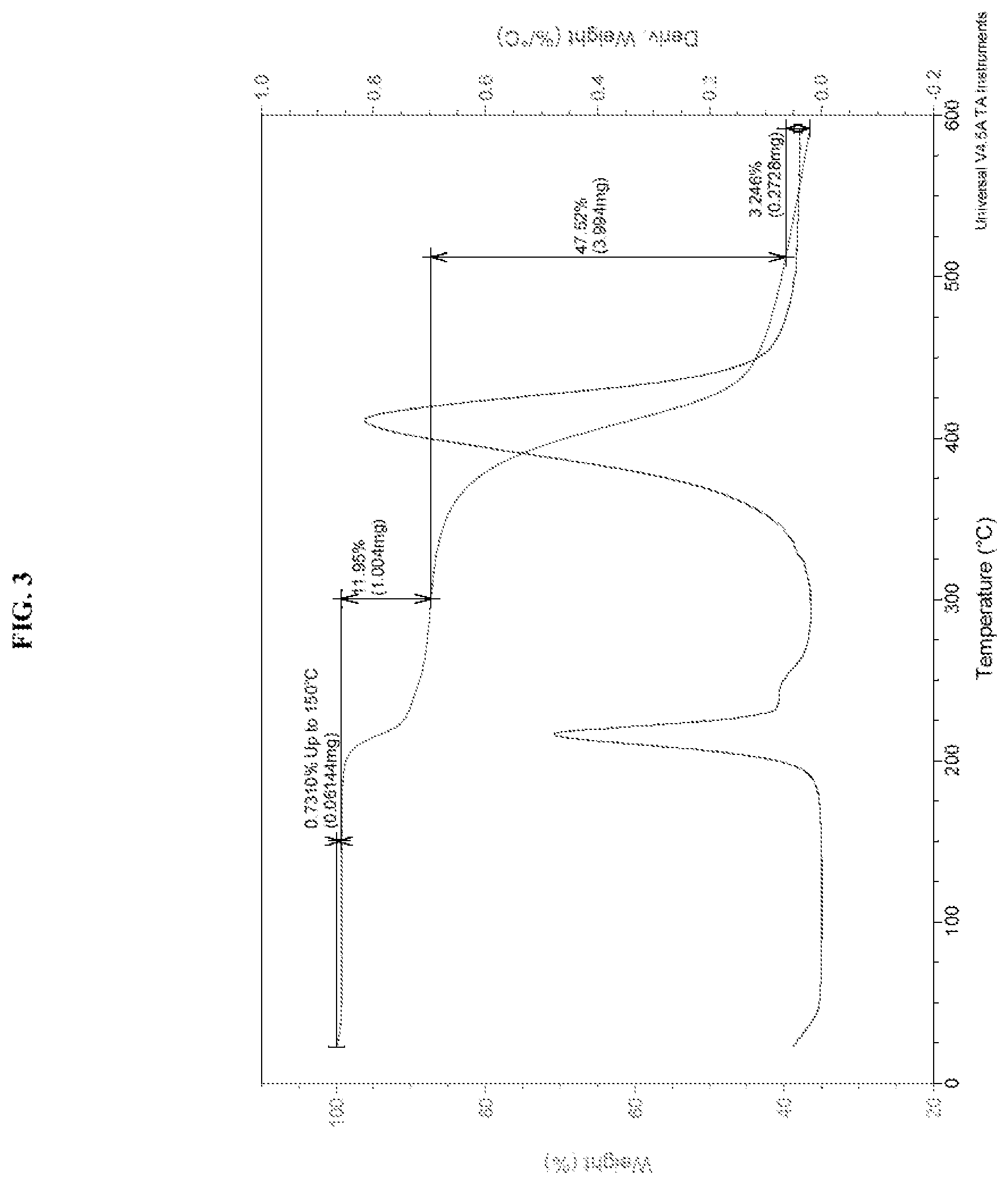 Patent US12318389 Figure 3 – Formulations of an AXL/MER inhibitor