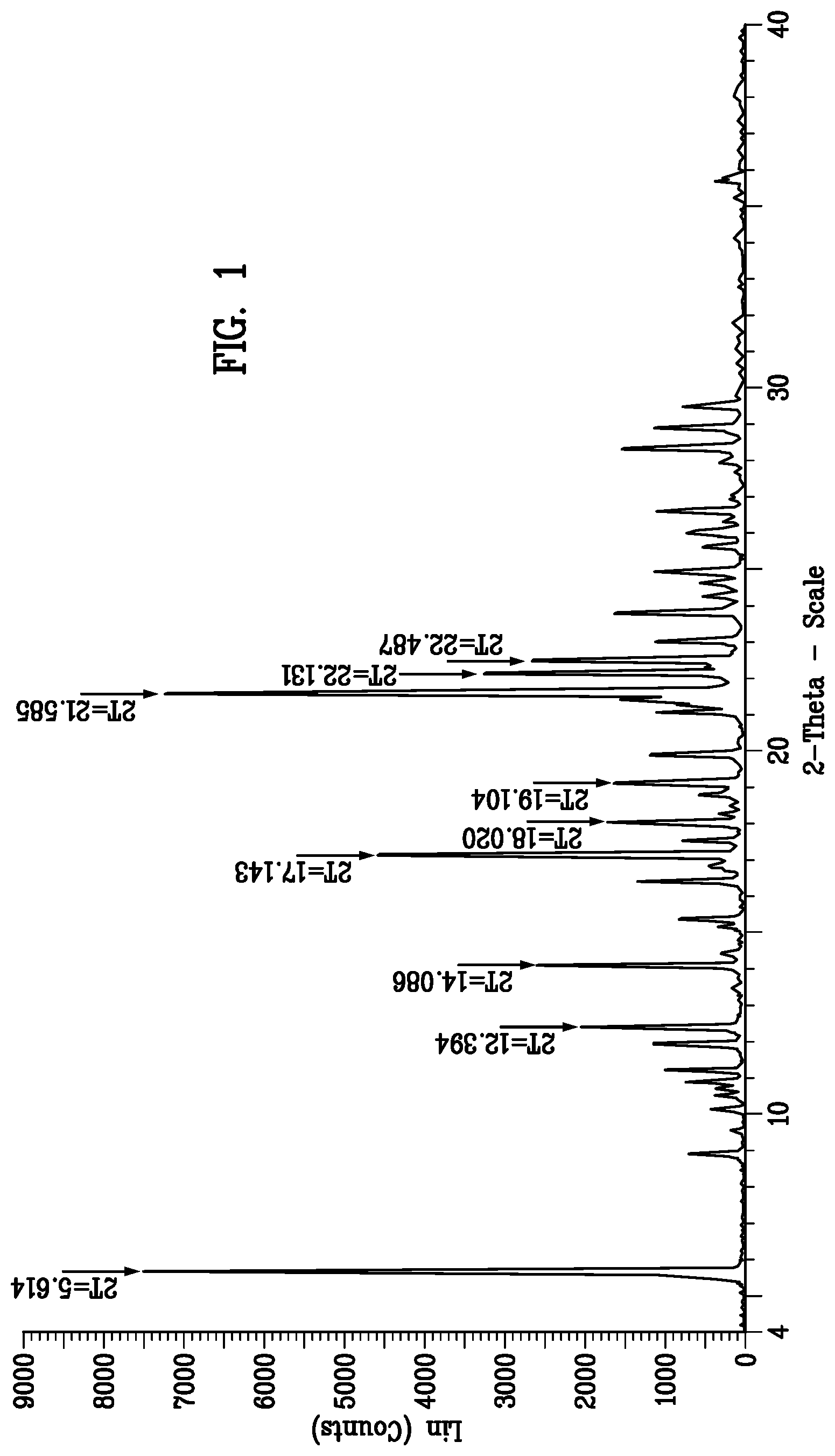 Patent US12318390 Figure 1 – Pharmaceutical composition for oral administration comprising aminopyrimidine derivative or its salt