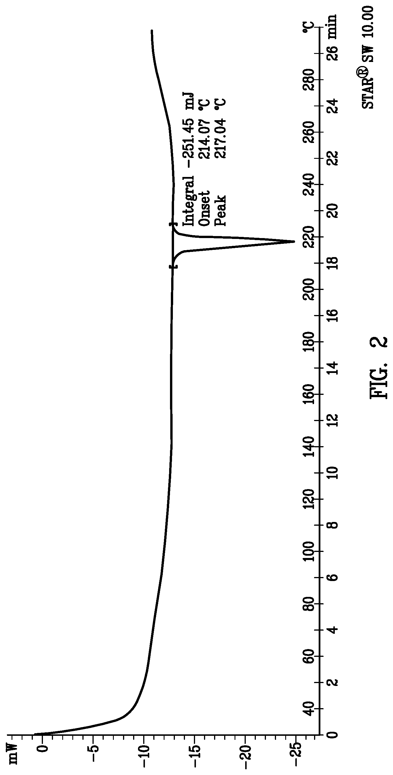 Patent US12318390 Figure 2 – Pharmaceutical composition for oral administration comprising aminopyrimidine derivative or its salt