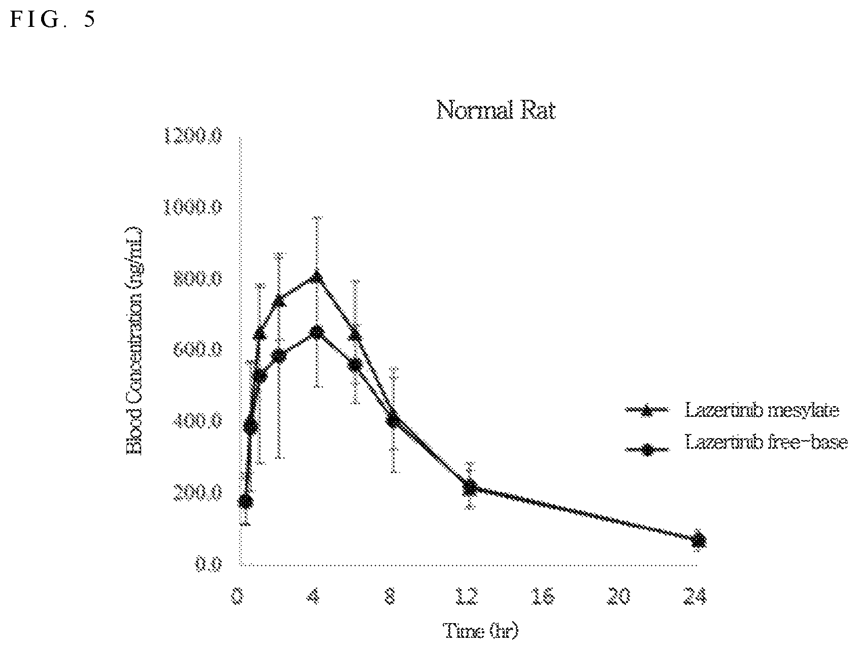 Patent US12318390 Figure 4 – Pharmaceutical composition for oral administration comprising aminopyrimidine derivative or its salt