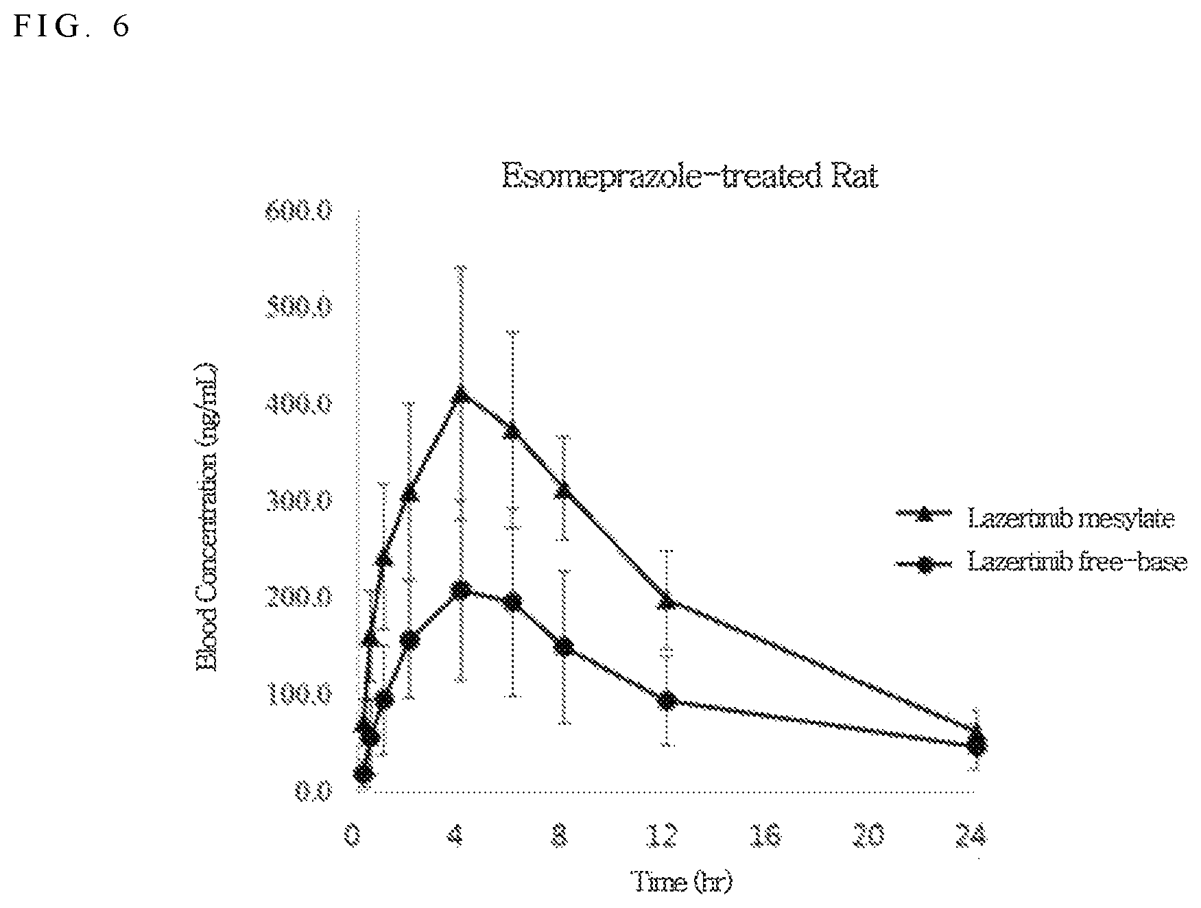 Patent US12318390 Figure 5 – Pharmaceutical composition for oral administration comprising aminopyrimidine derivative or its salt