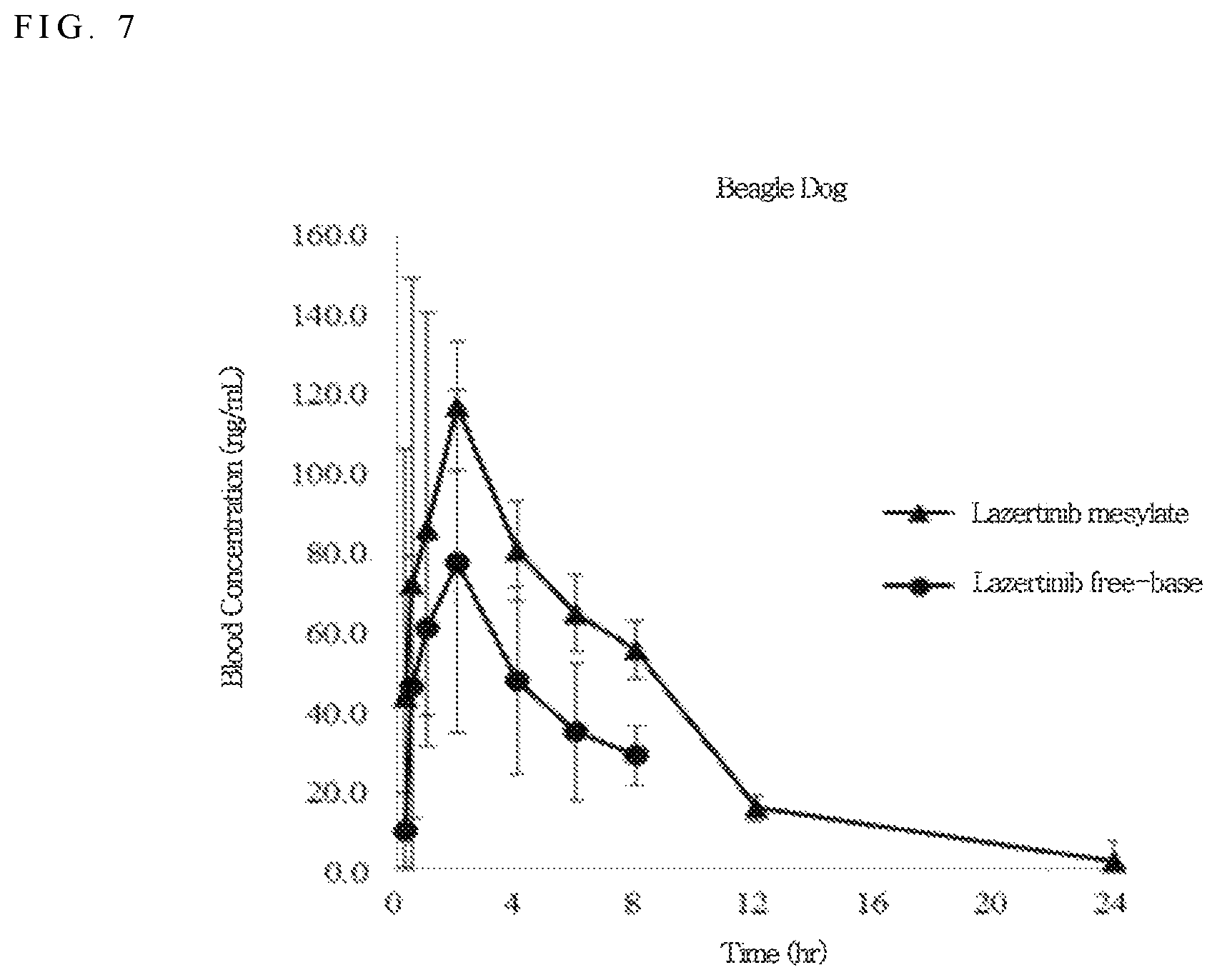 Patent US12318390 Figure 6 – Pharmaceutical composition for oral administration comprising aminopyrimidine derivative or its salt
