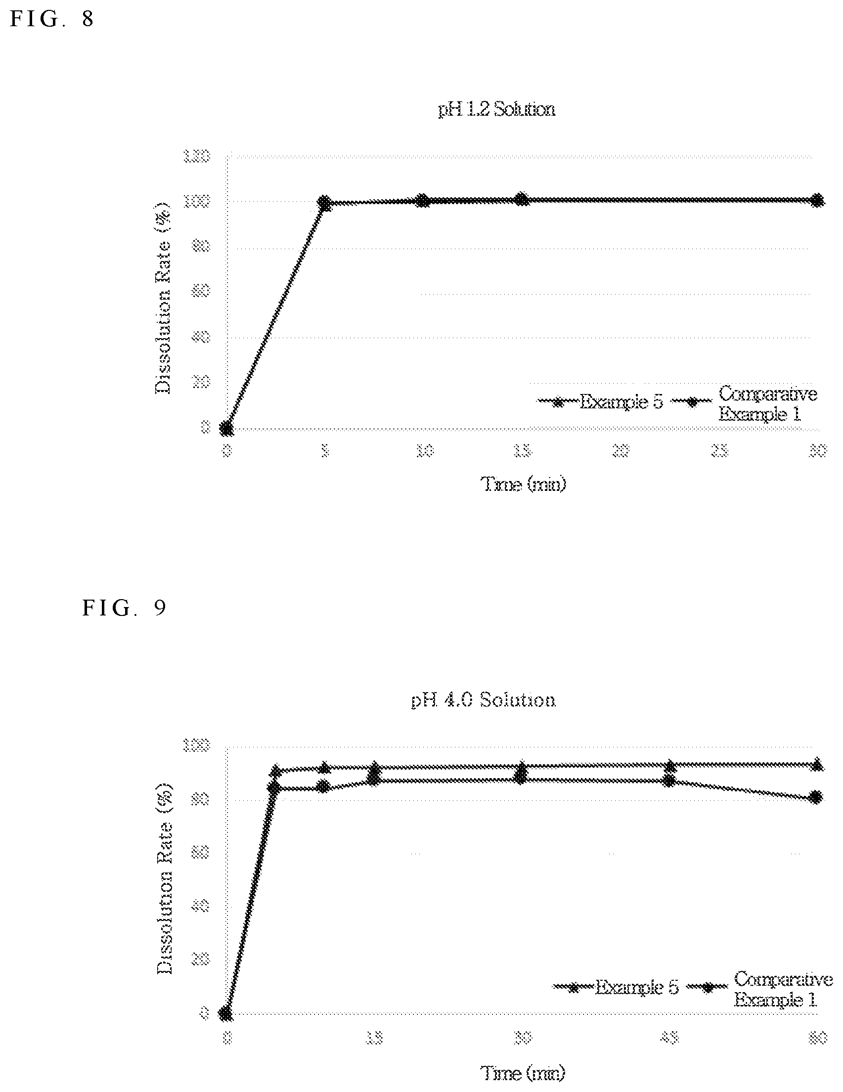 Patent US12318390 Figure 7 – Pharmaceutical composition for oral administration comprising aminopyrimidine derivative or its salt
