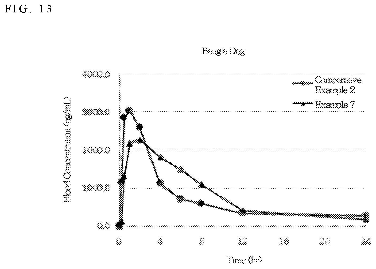 Patent US12318390 Figure 10 – Pharmaceutical composition for oral administration comprising aminopyrimidine derivative or its salt