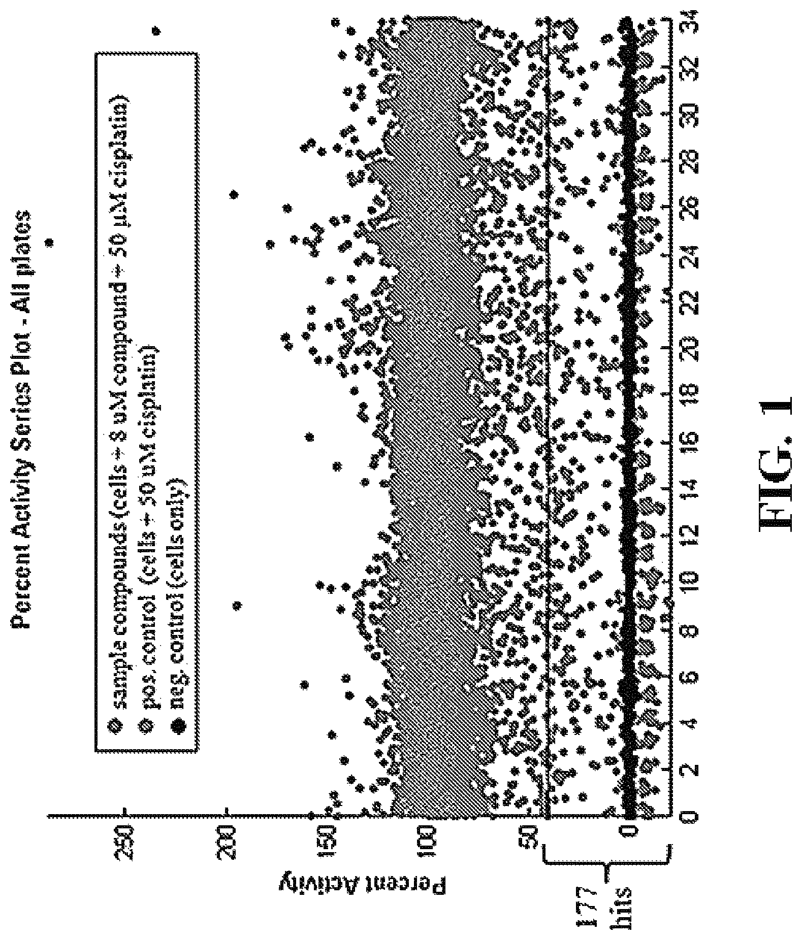 Patent US12318391 Figure 1 – Methods and compositions for the prevention and treatment of hearing loss
