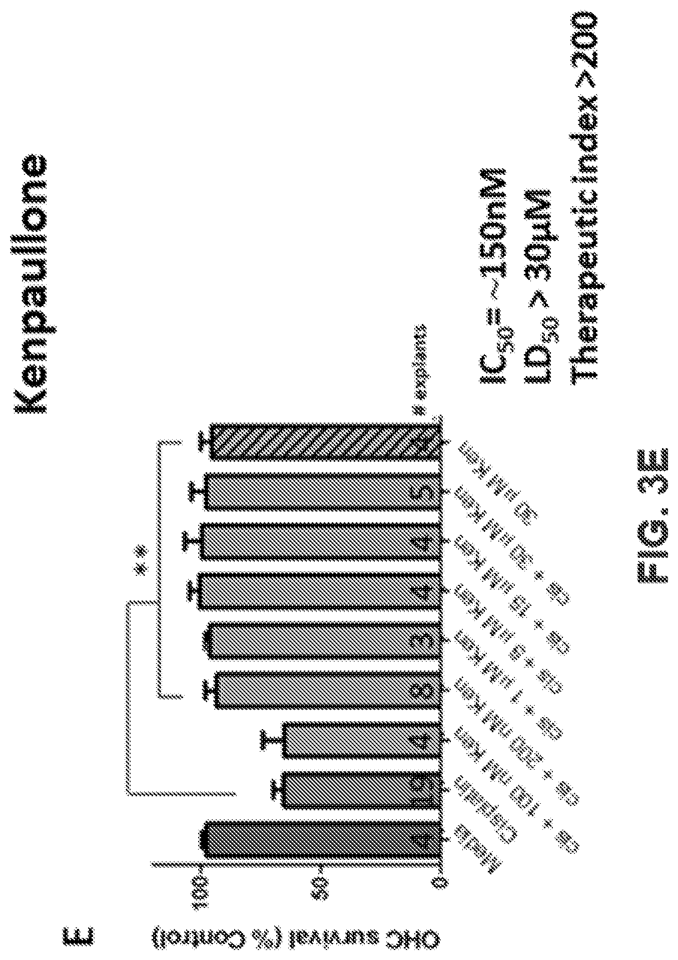 Patent US12318391 Figure 5 – Methods and compositions for the prevention and treatment of hearing loss