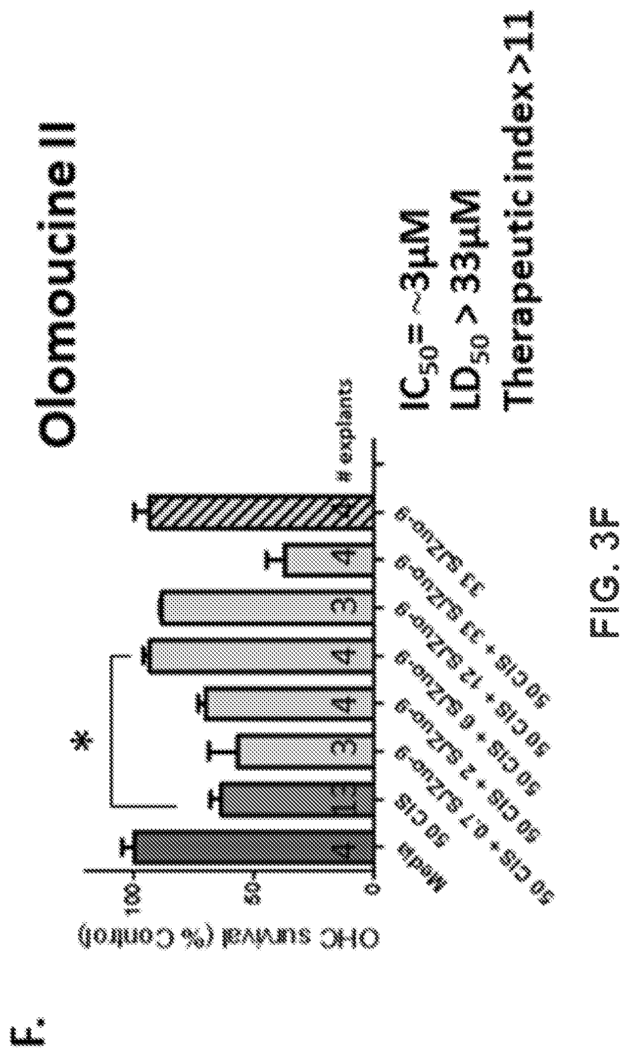 Patent US12318391 Figure 6 – Methods and compositions for the prevention and treatment of hearing loss
